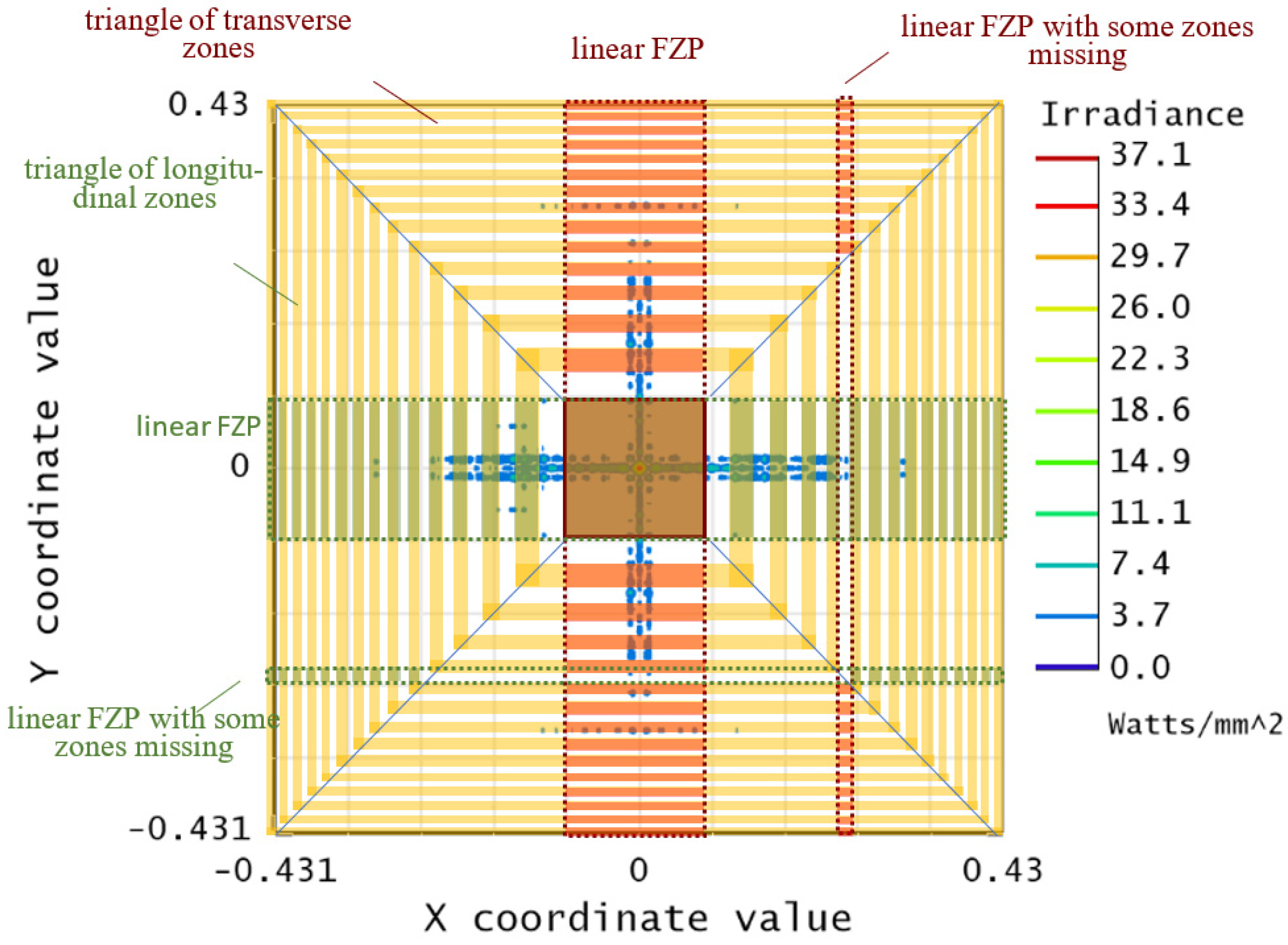 Applsci 12 07788 g005