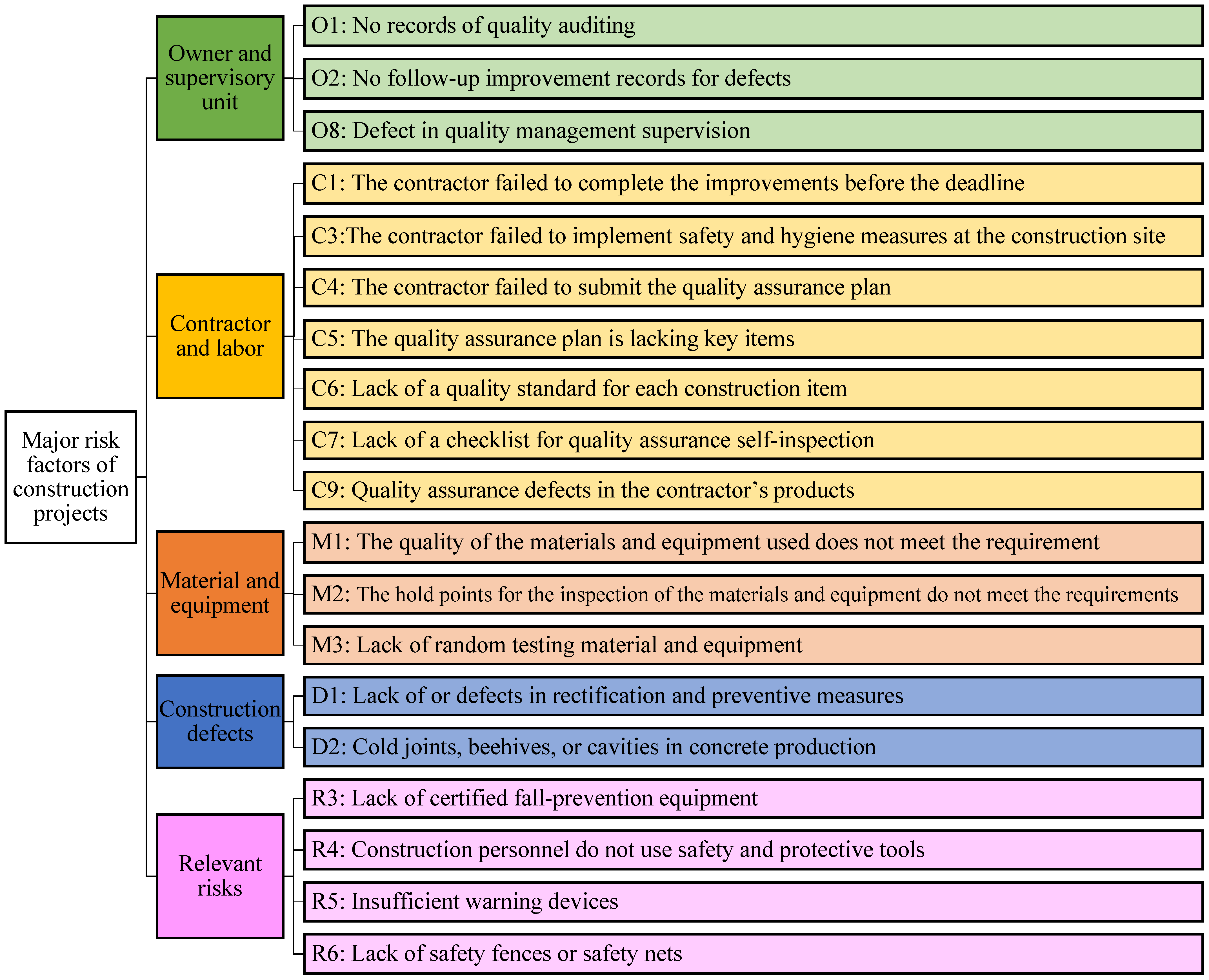 Applsci 12 07790 g004 550