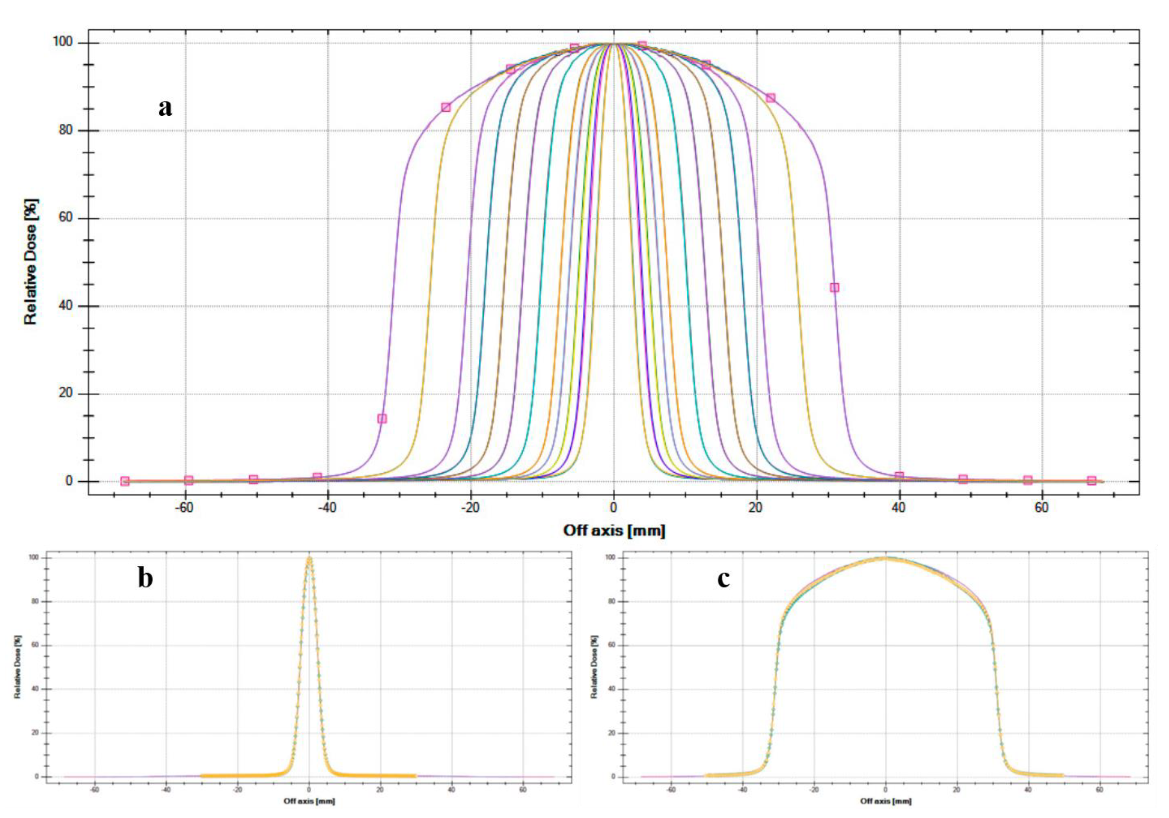 Applsci 12 07791 g004 550