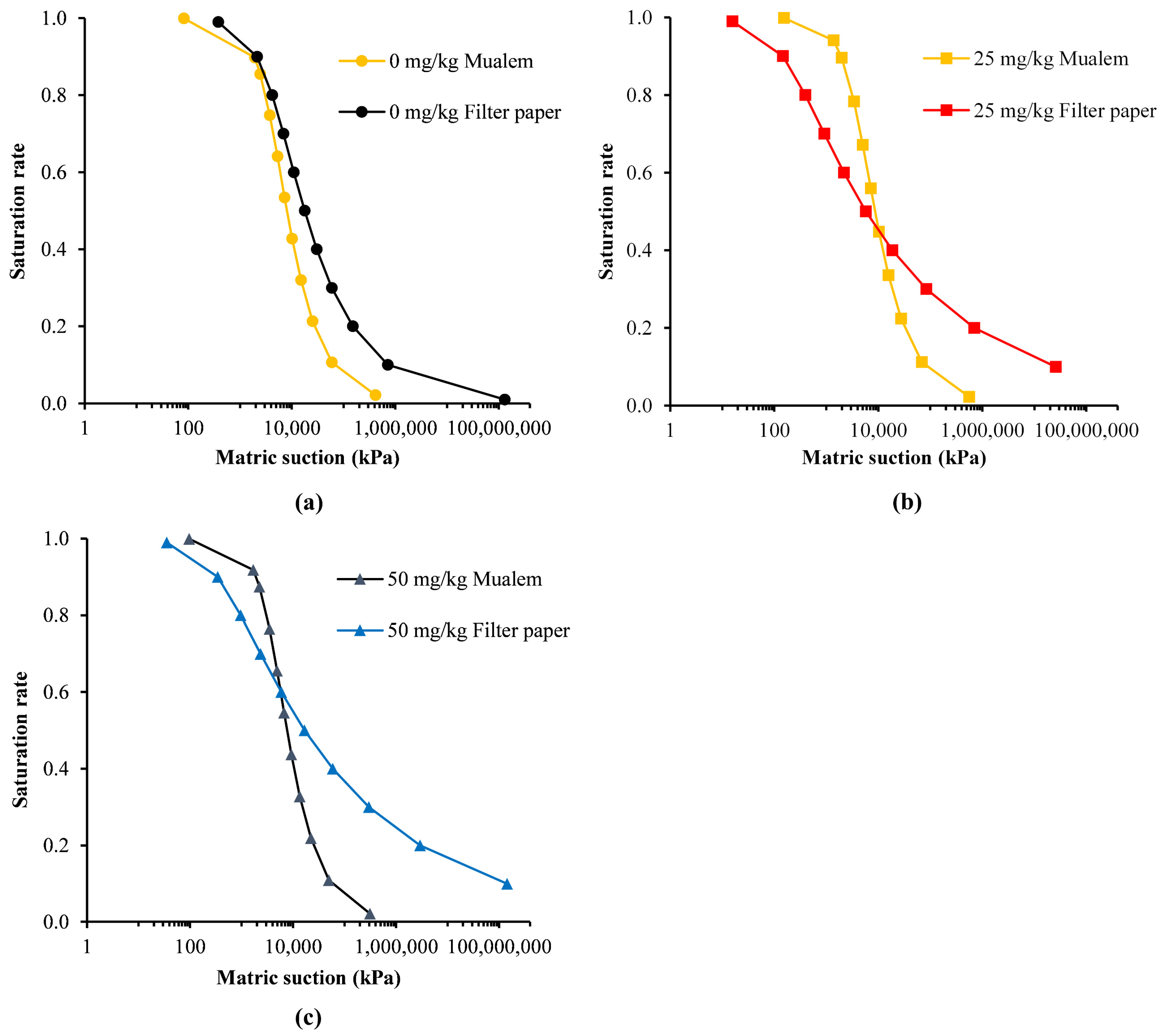 Applsci 12 07793 g002