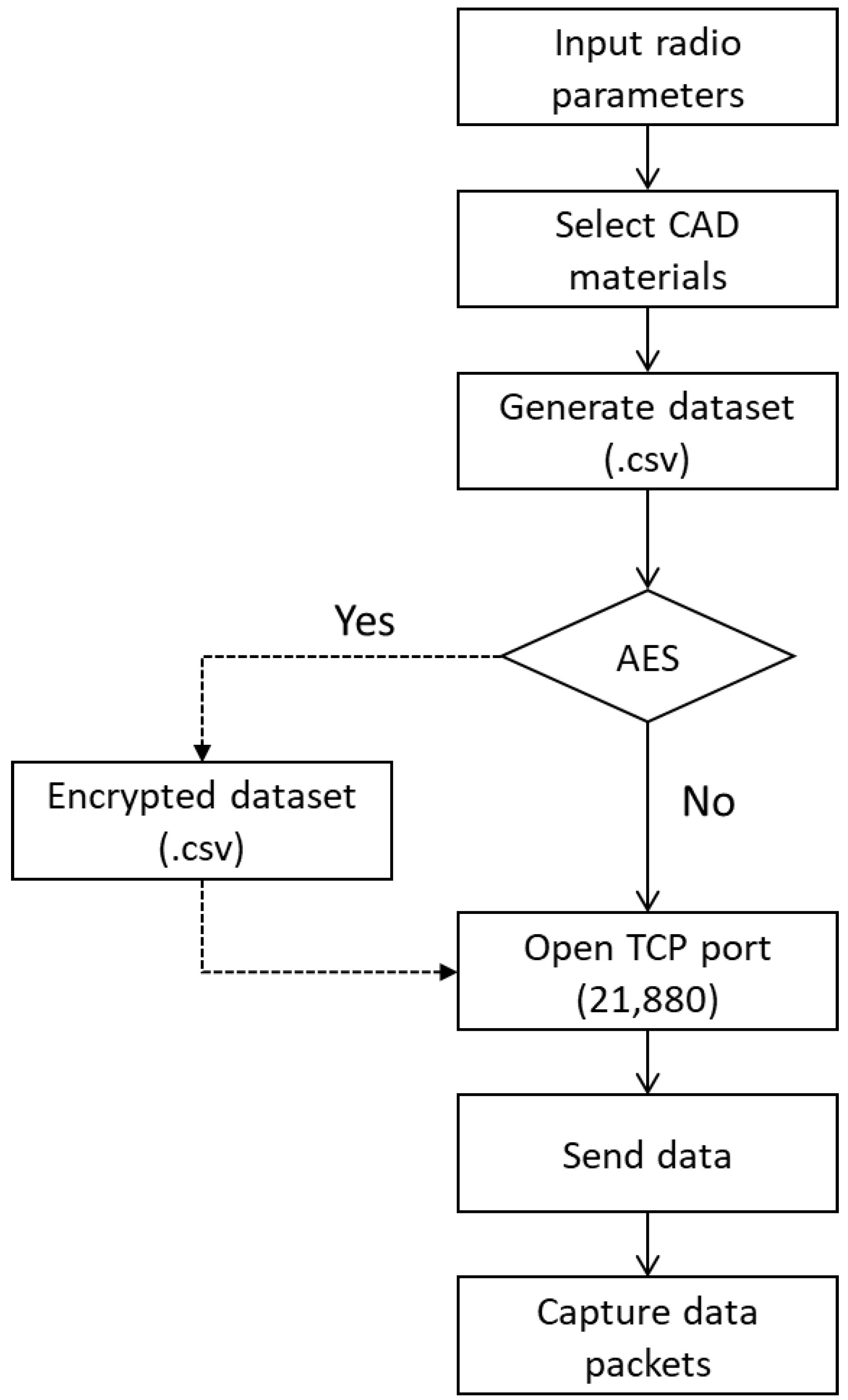 Applsci 12 07794 g004 550
