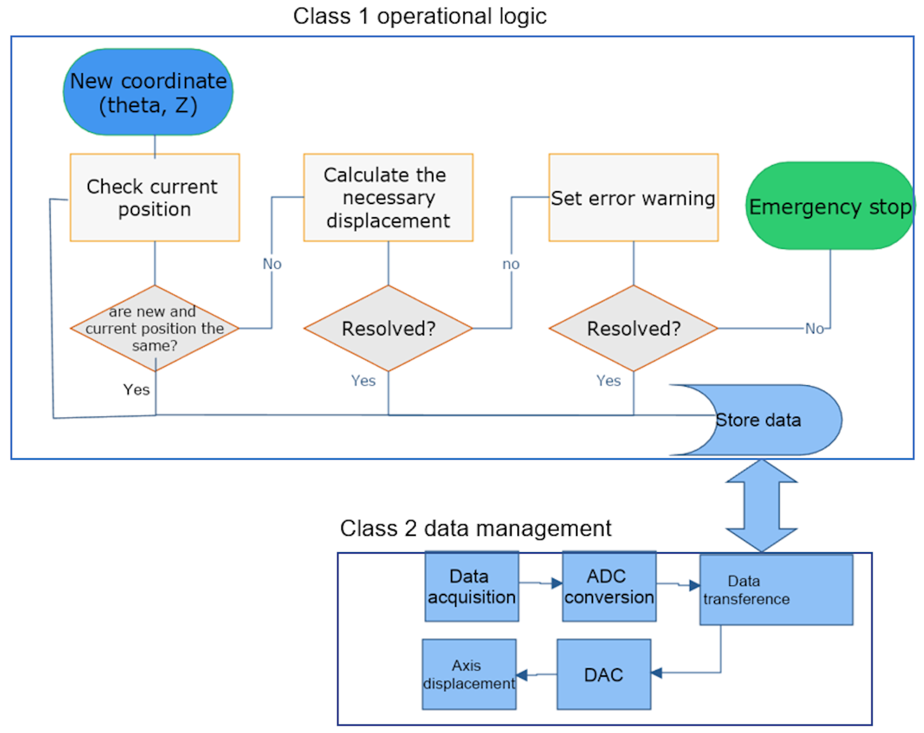 Applsci 12 07795 g005