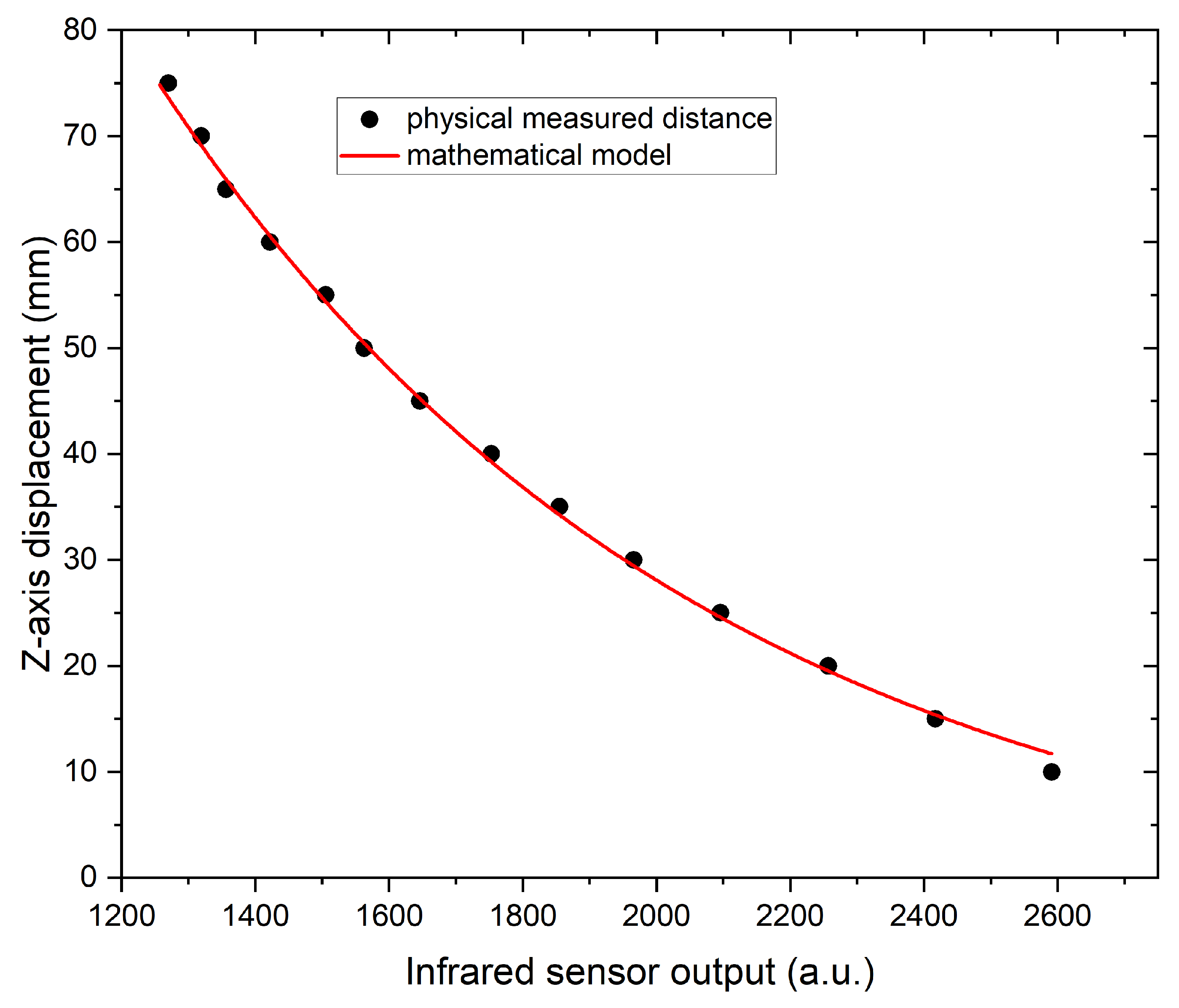 Applsci 12 07795 g007