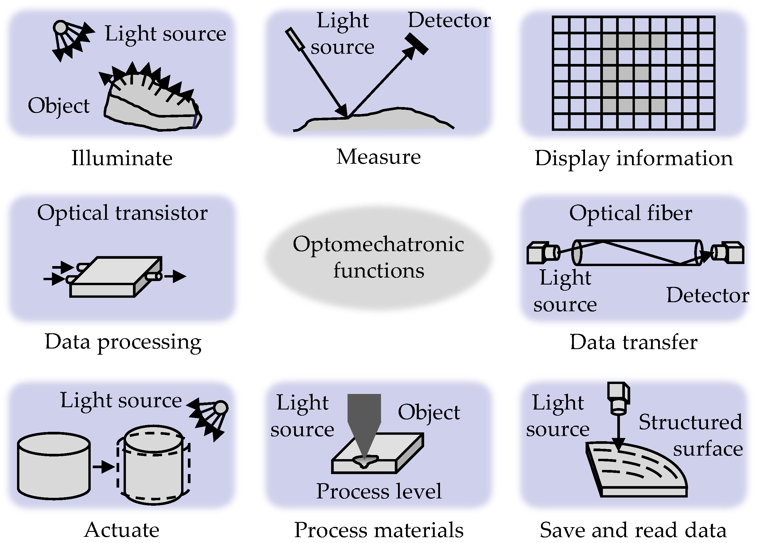 Applsci 12 07798 g001 Applsci 12 07798 g001