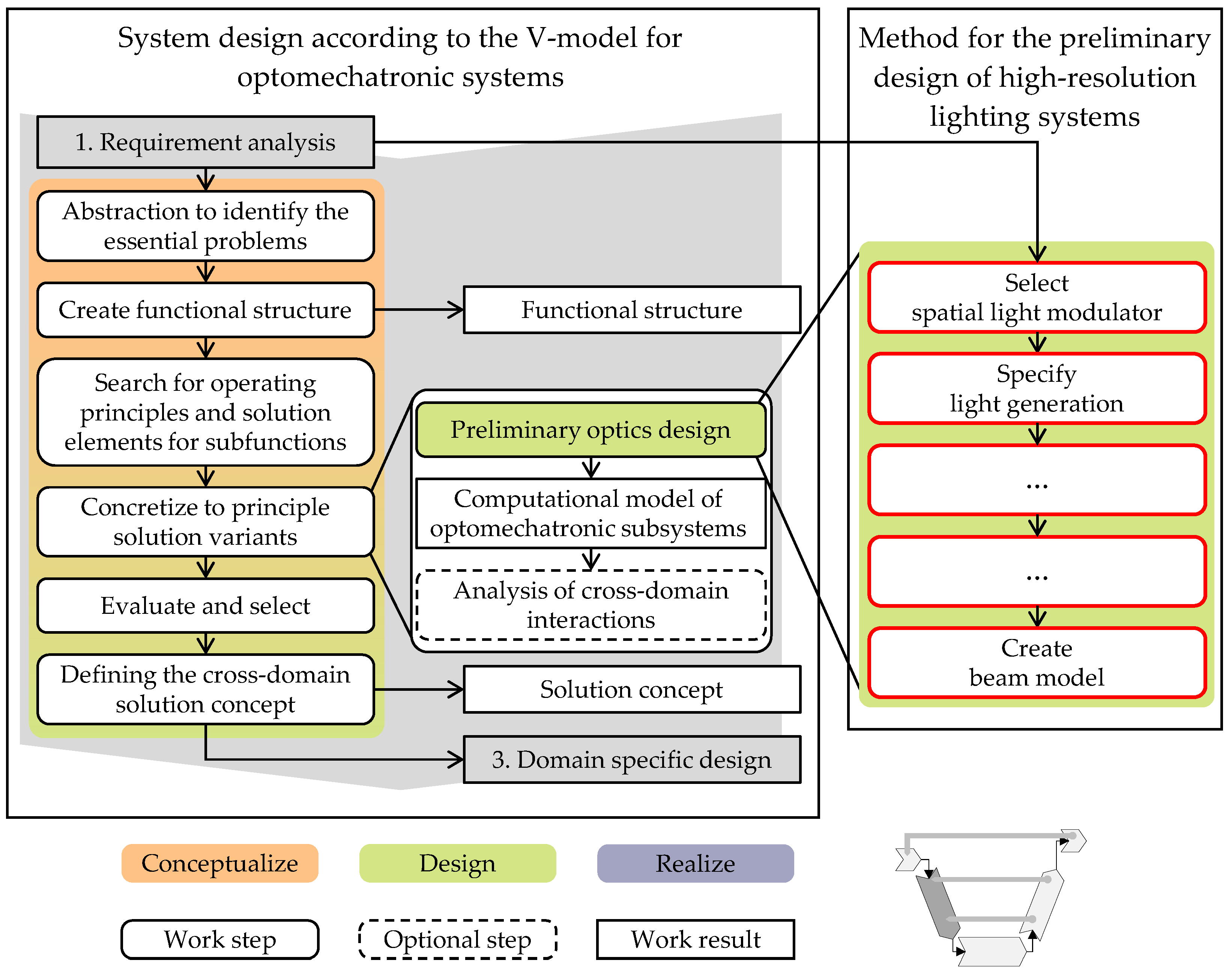 Applsci 12 07798 g006 Applsci 12 07798 g006