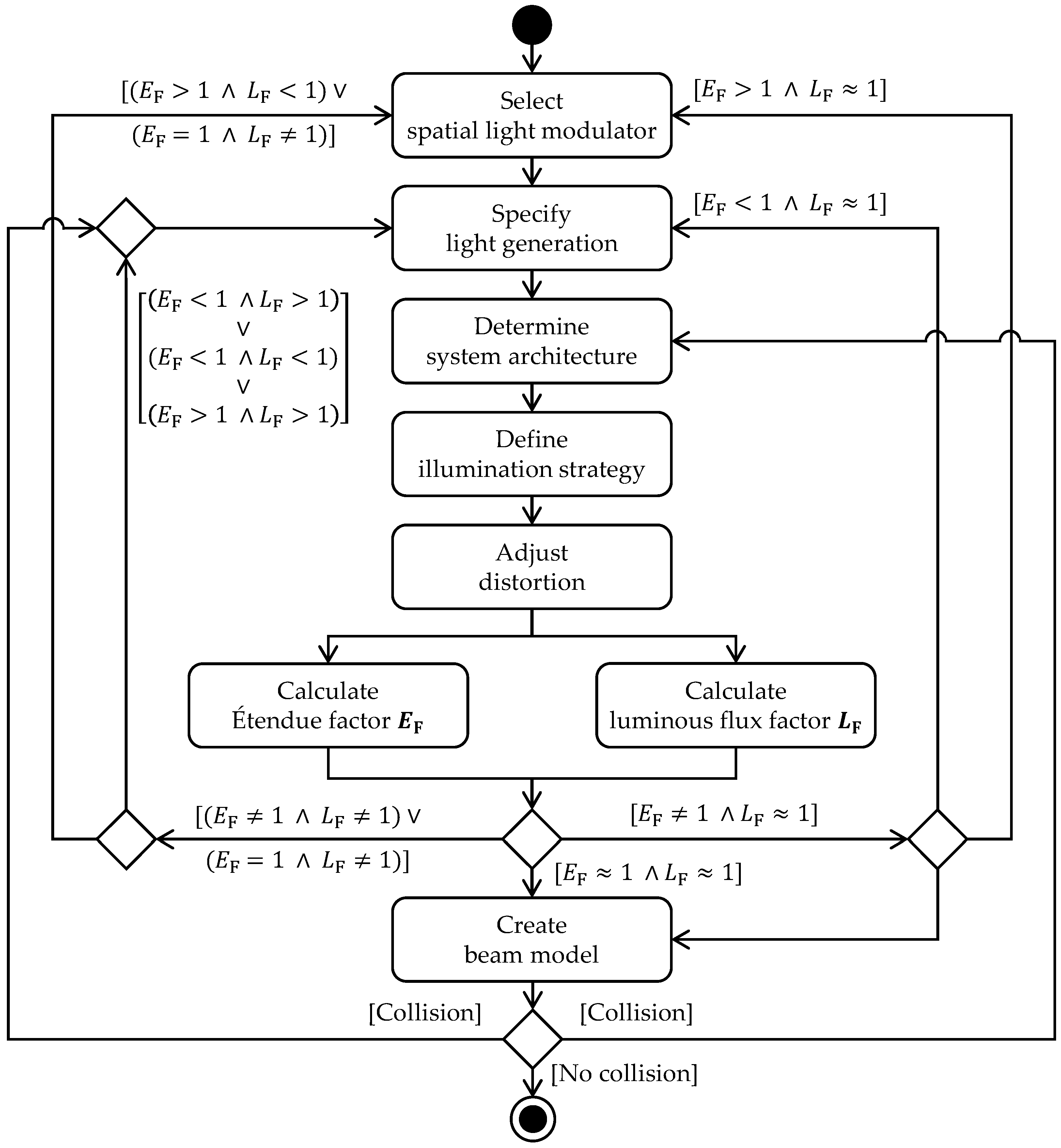 Applsci 12 07798 g007 Applsci 12 07798 g007