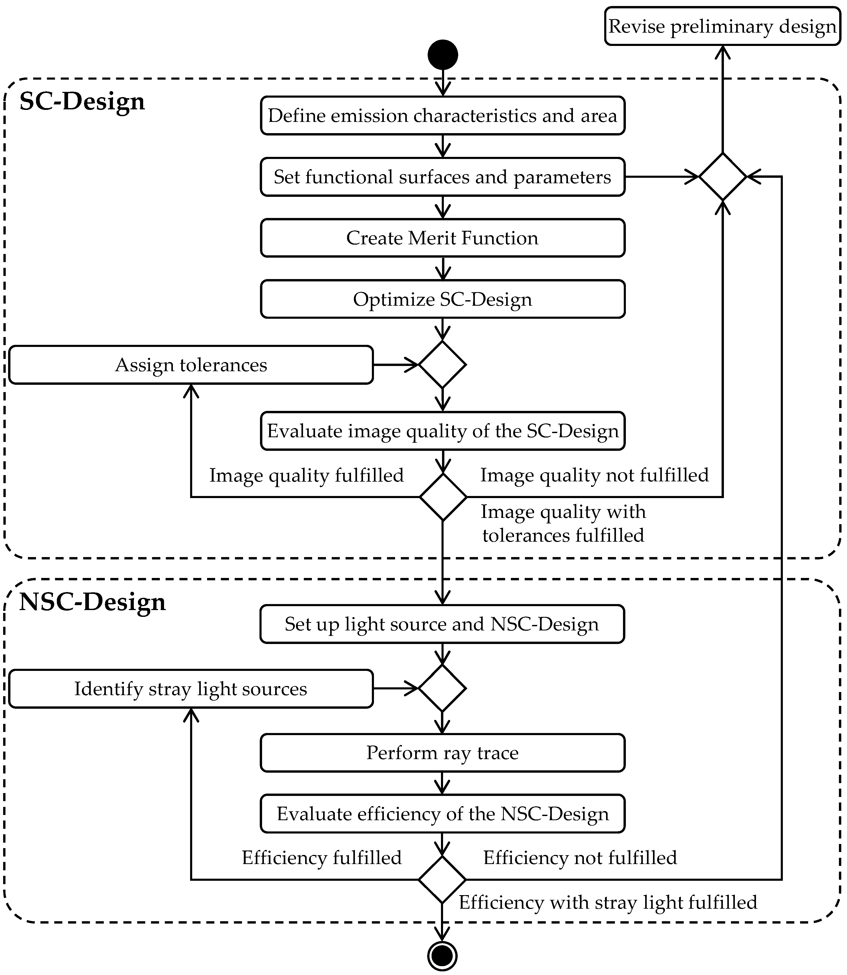 Applsci 12 07798 g009 Applsci 12 07798 g009