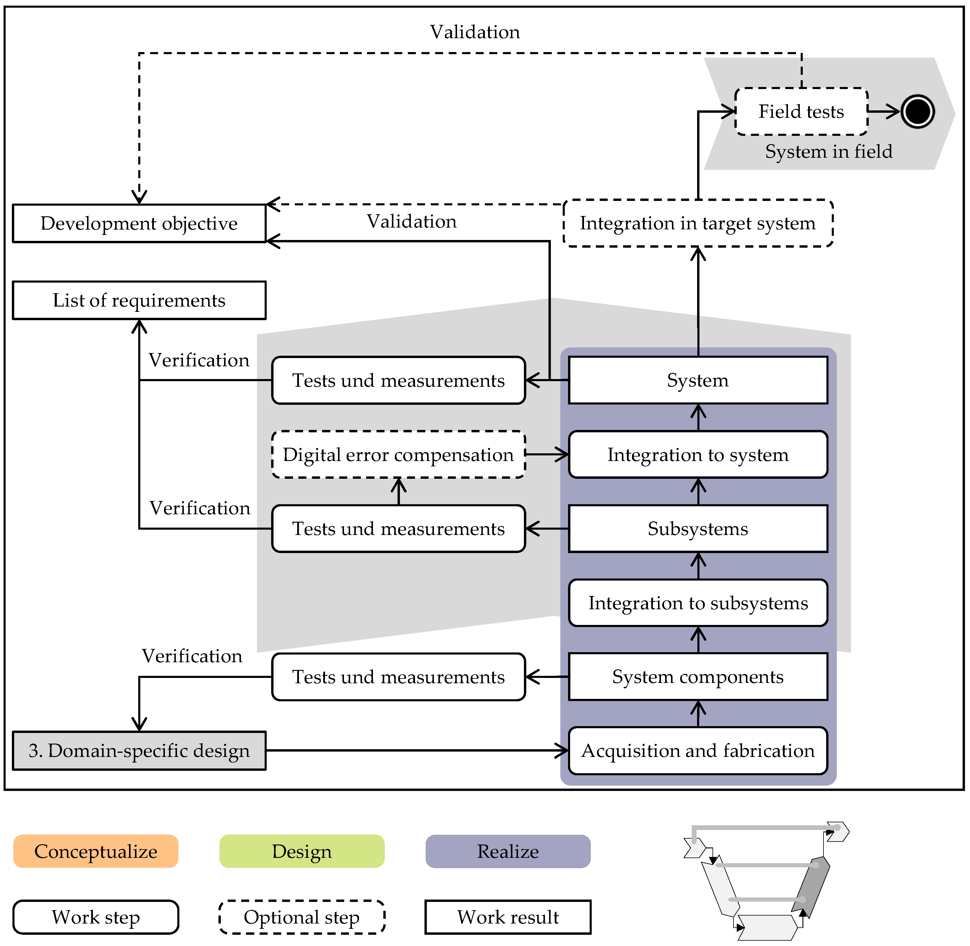 Applsci 12 07798 g010 Applsci 12 07798 g010