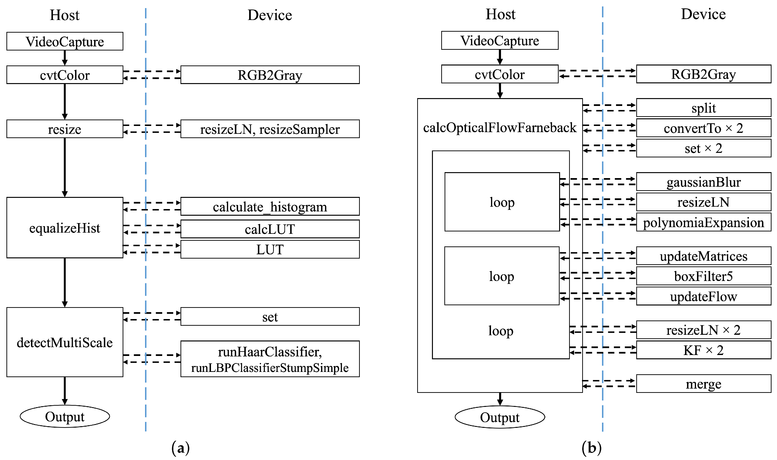 Applied Sciences | Free Full-Text | Performance Optimization of Object ...