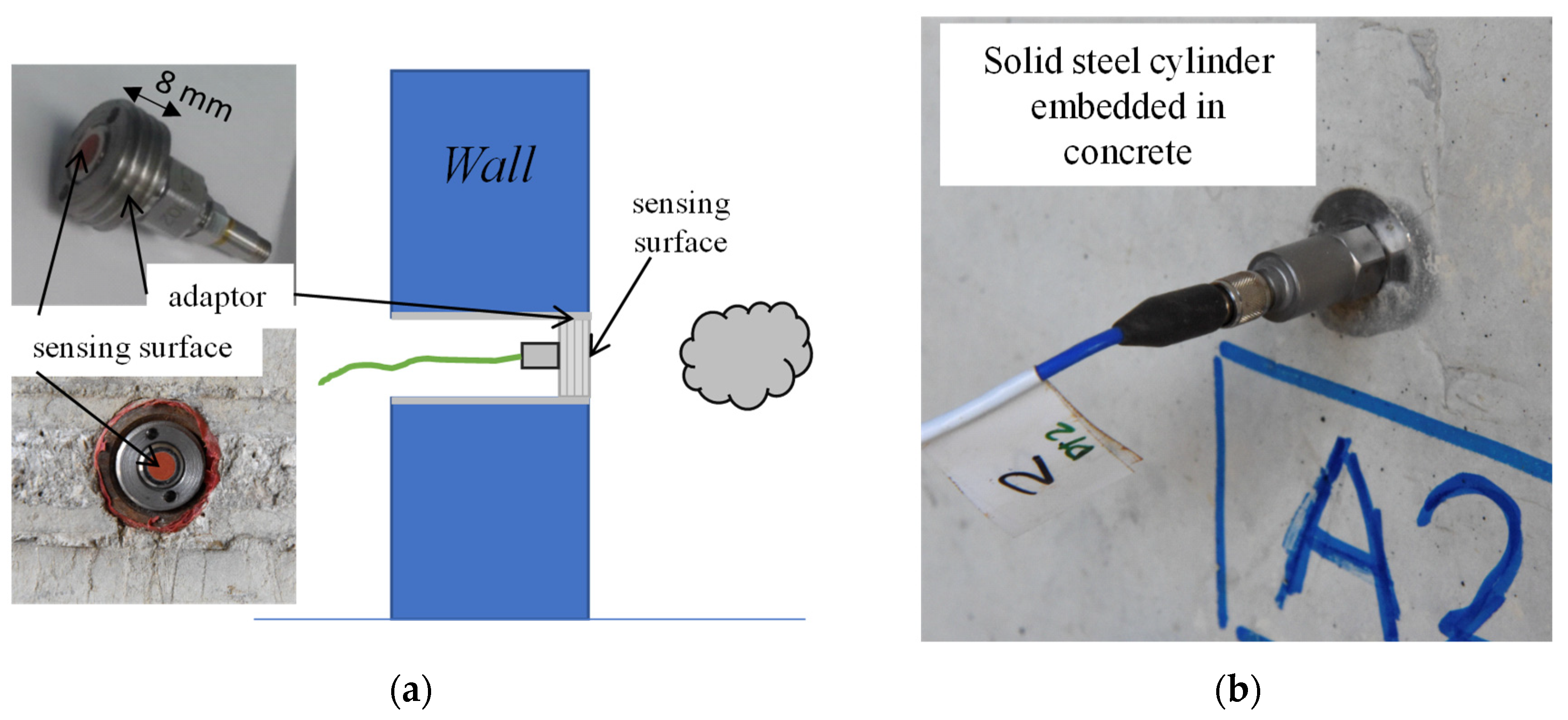 Applsci 12 07803 g002a Applsci 12 07803 g002a