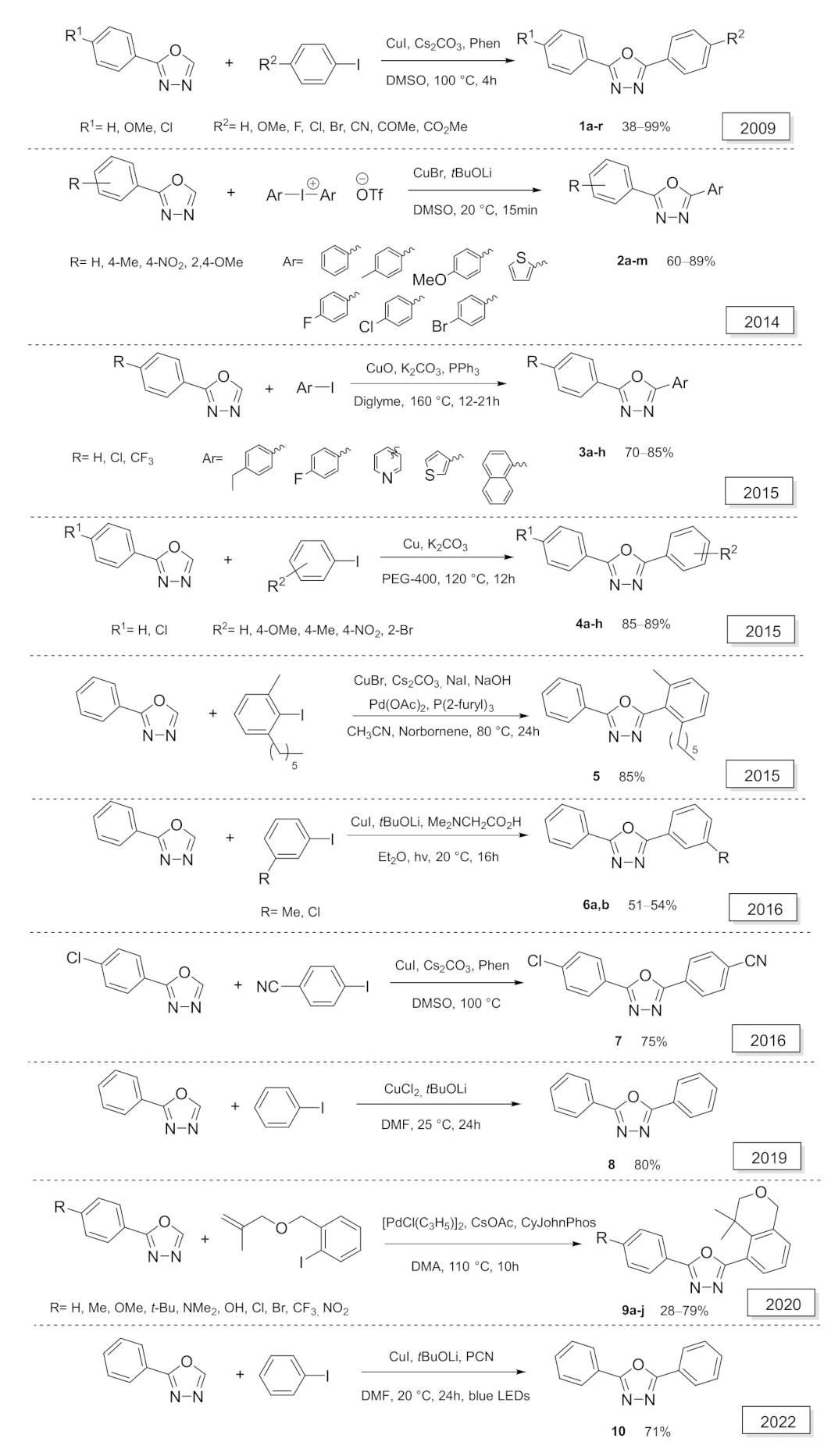 Applsci 12 07806 sch004