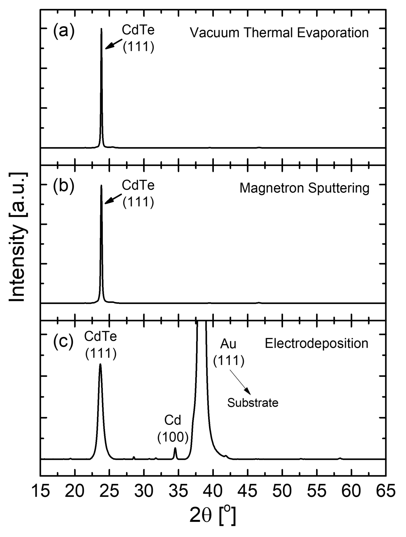 Applsci 12 07808 g005 550