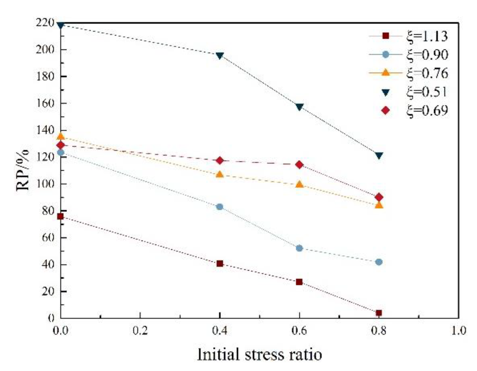 Applsci 12 07809 g015