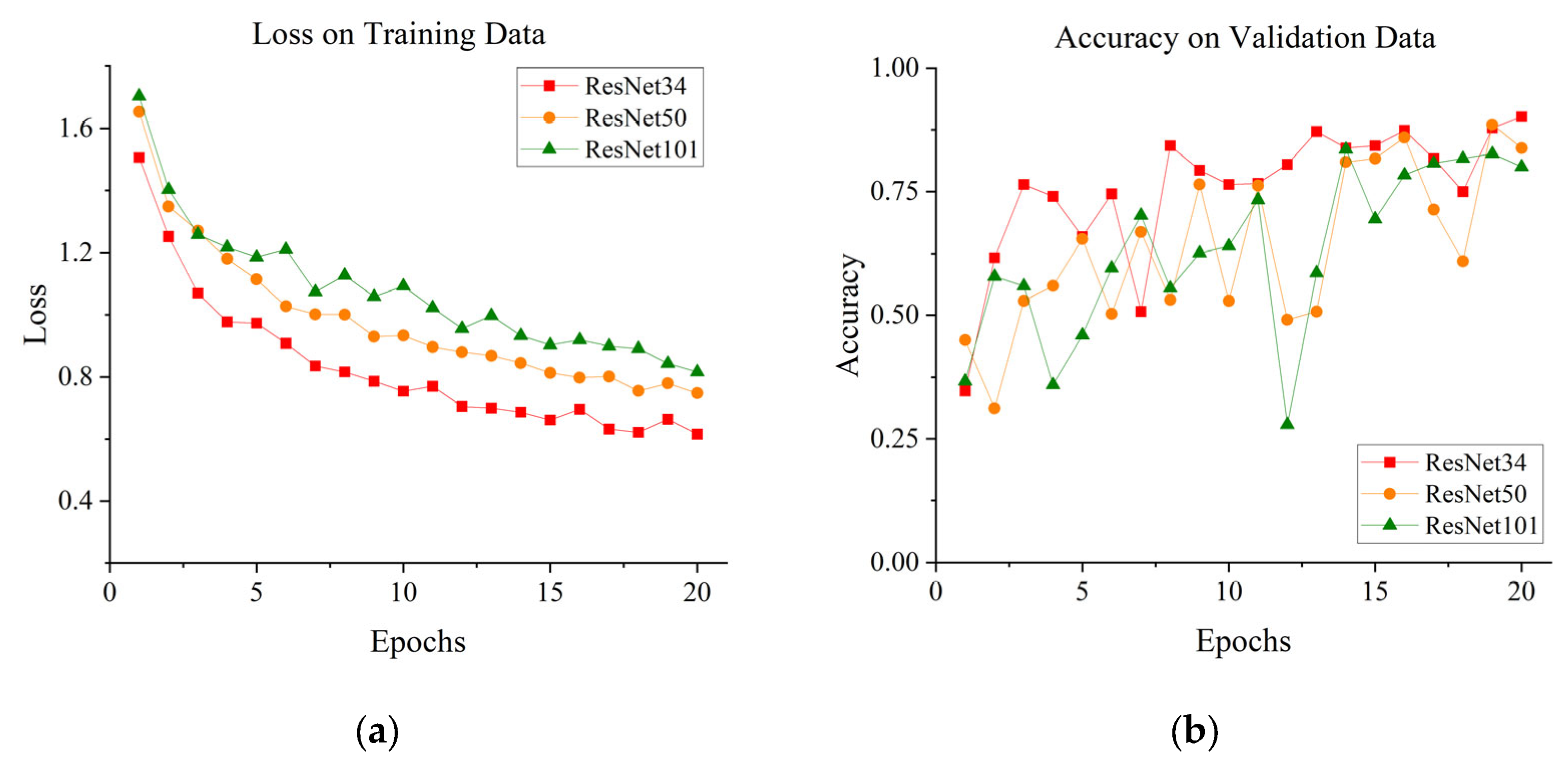 Applsci 12 07810 g002 550
