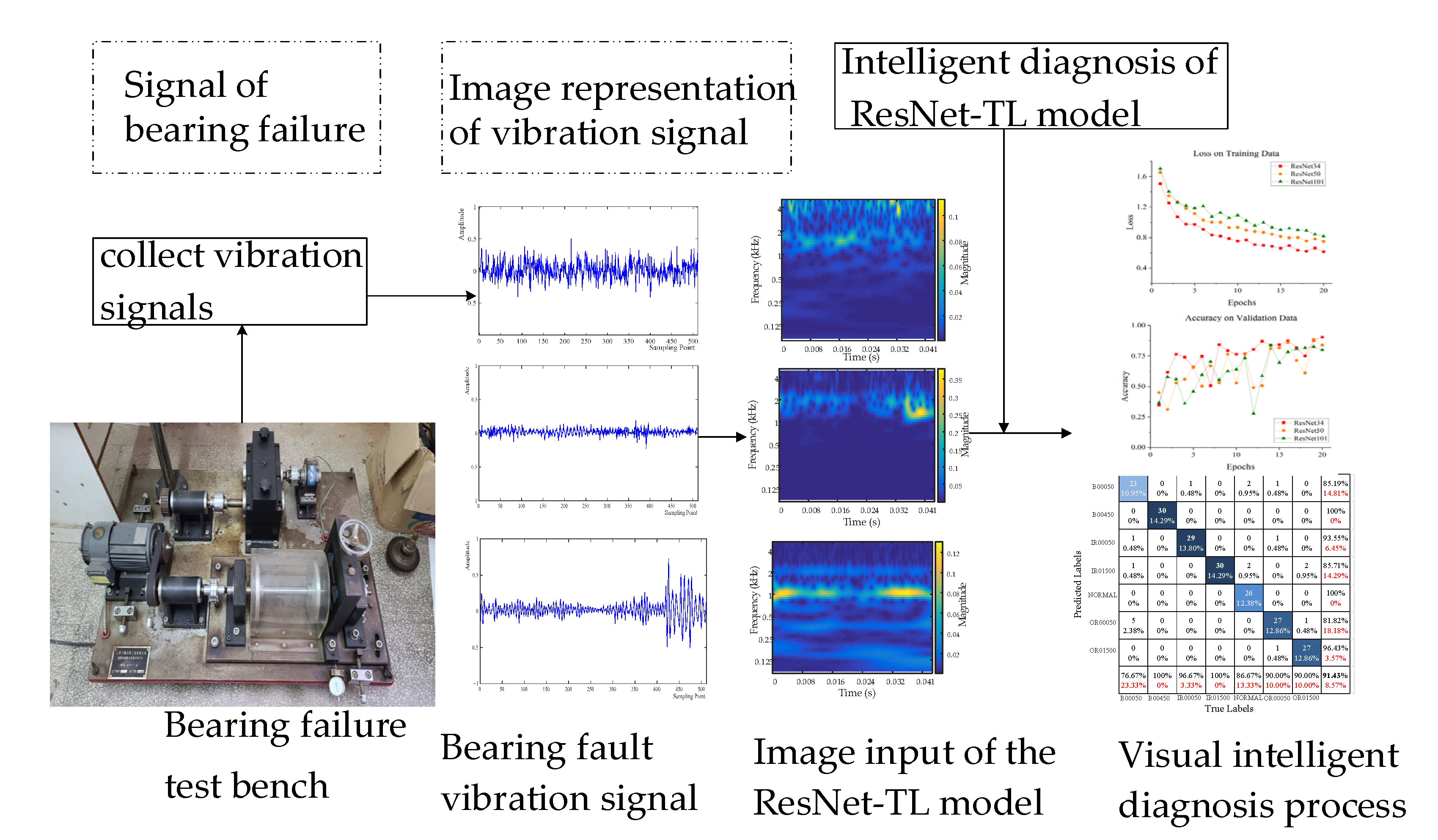 Applsci 12 07810 g003 550