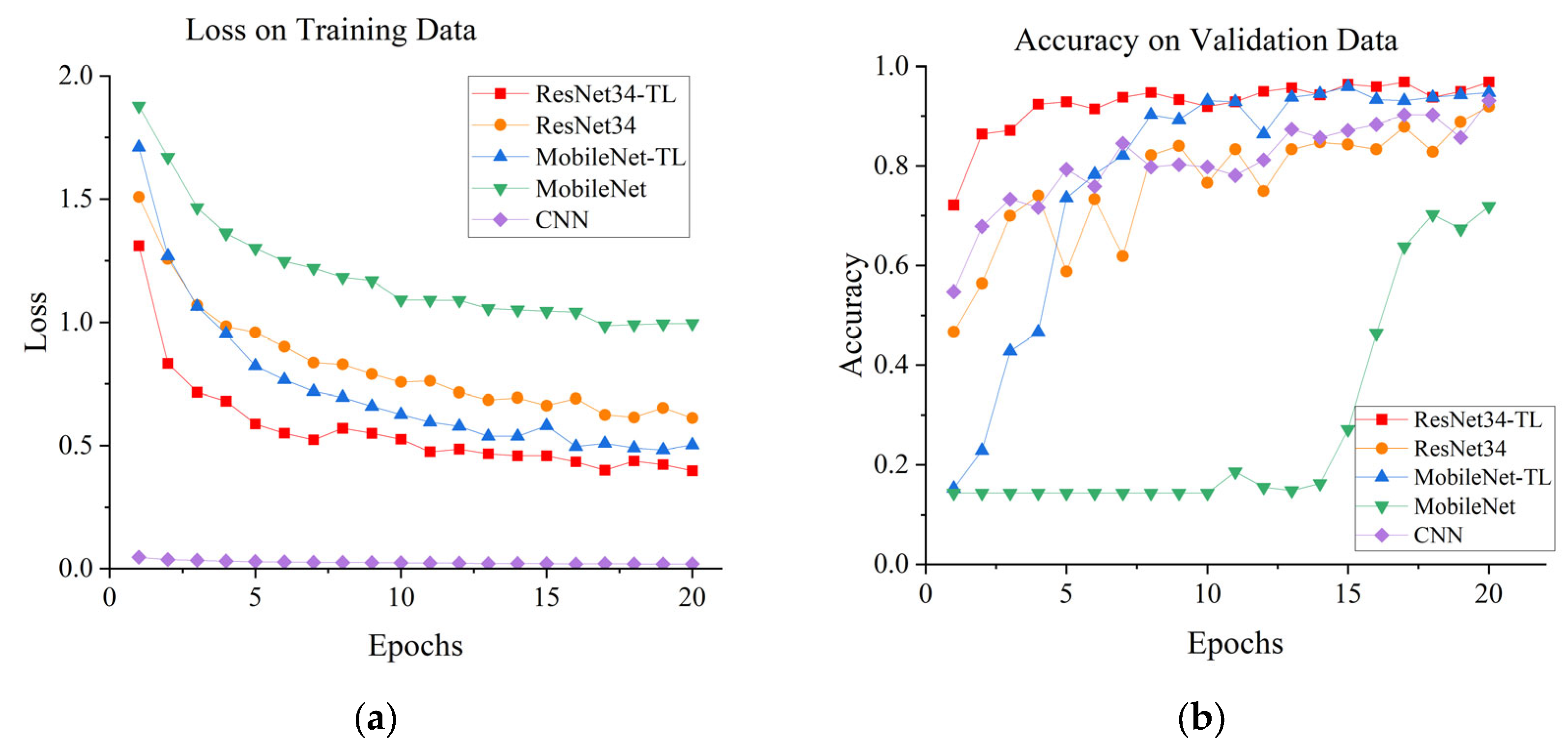 Applsci 12 07810 g006 550
