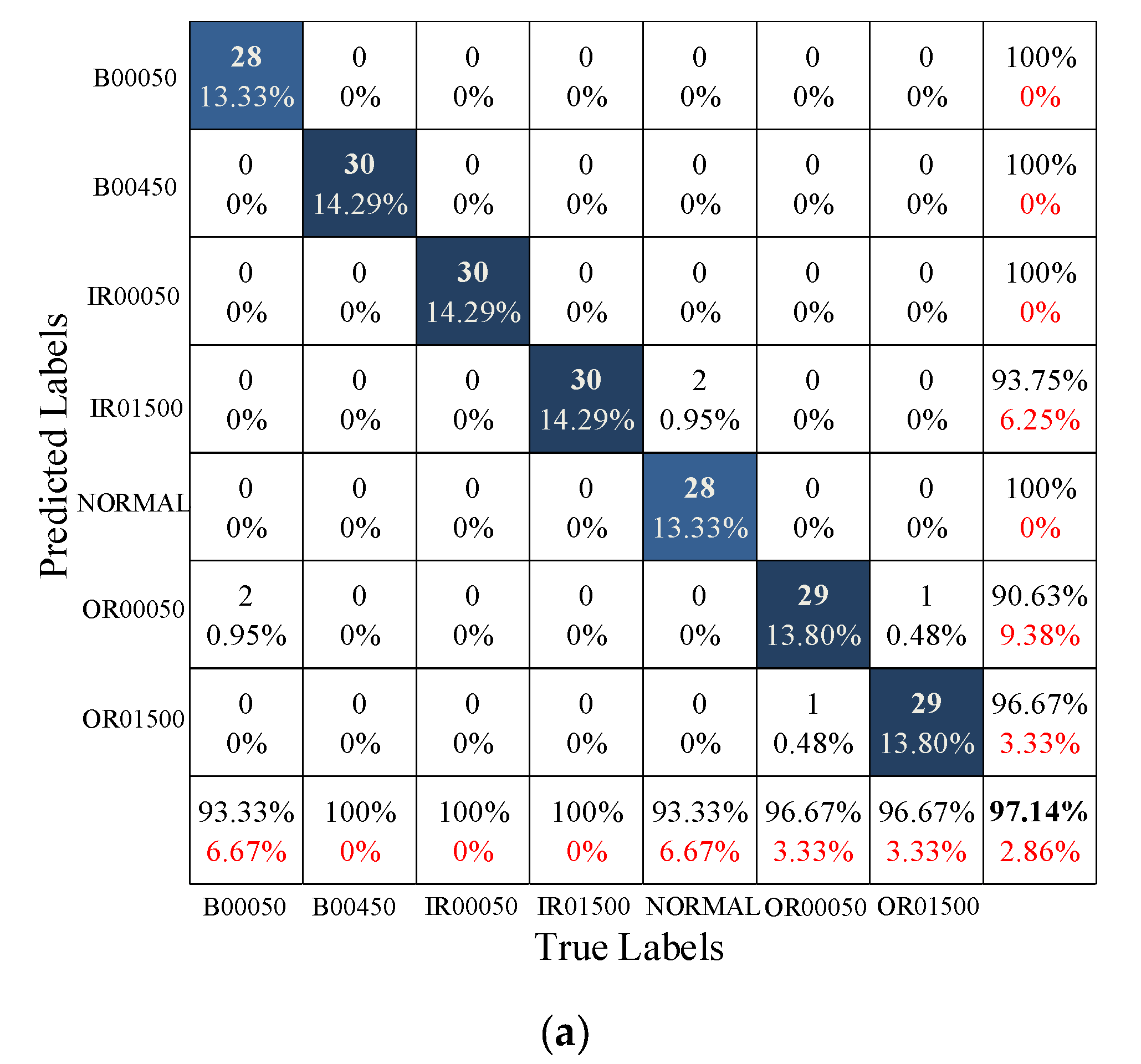 Applsci 12 07810 g007a 550
