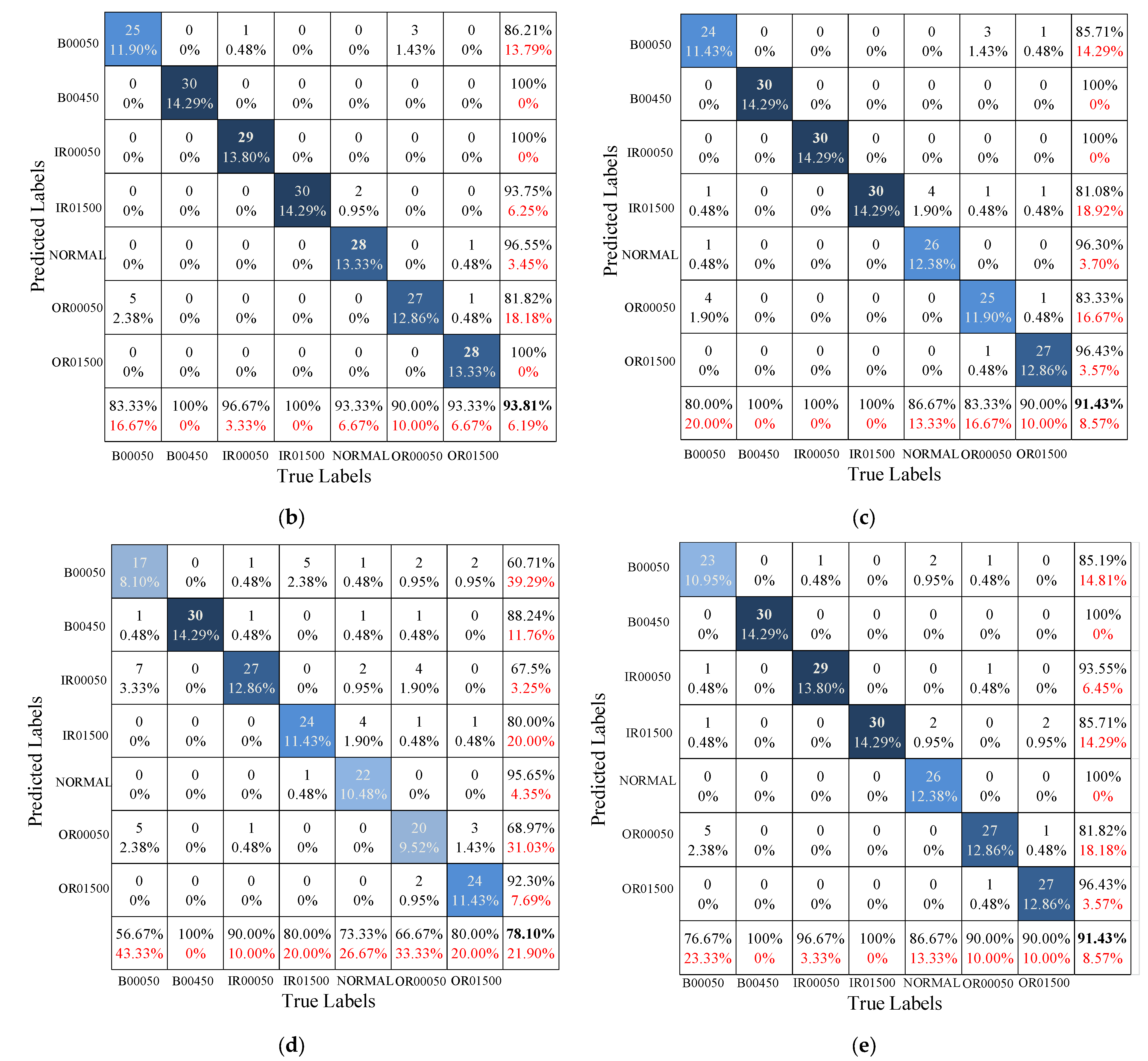 Applsci 12 07810 g007b 550