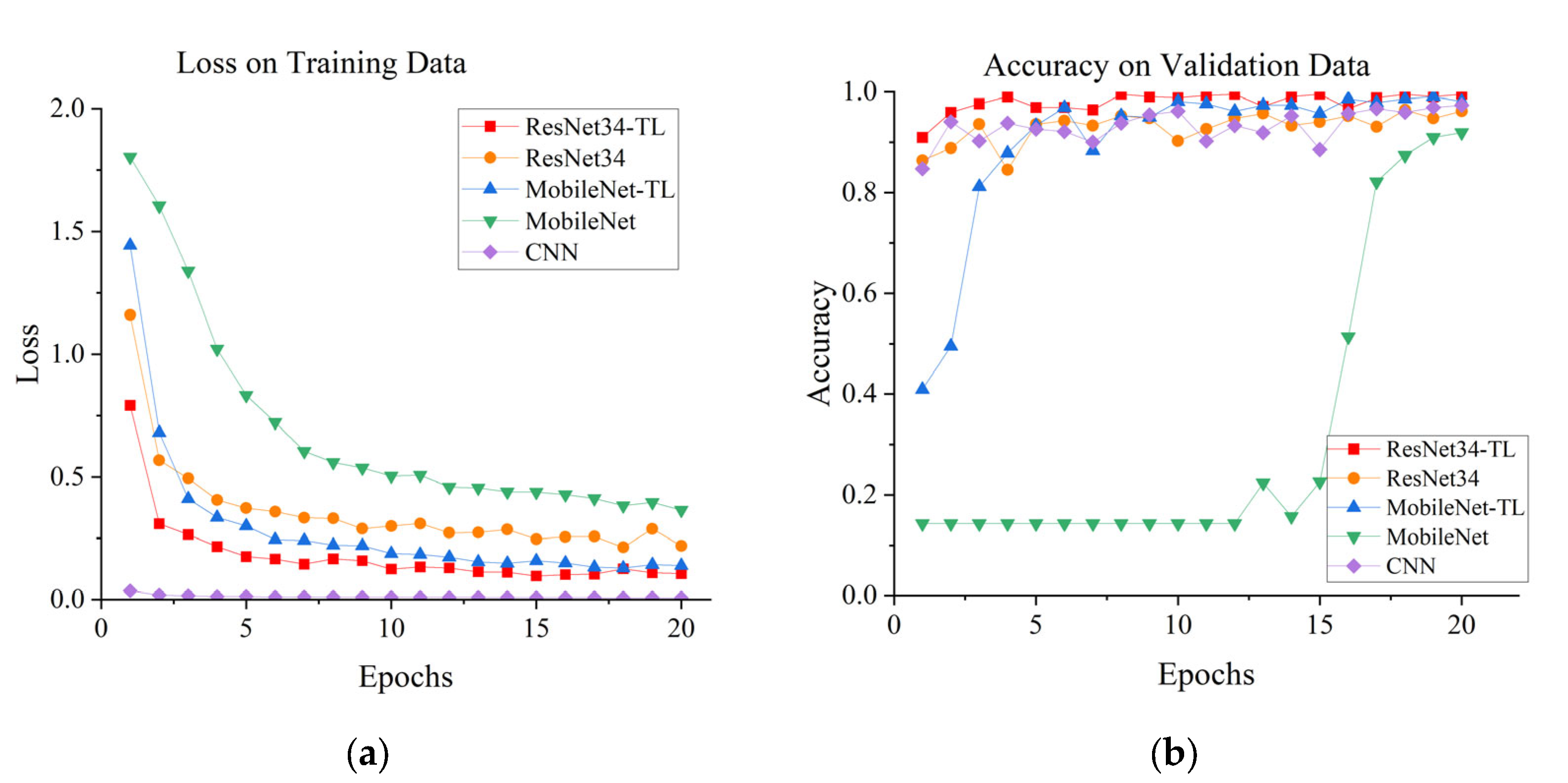 Applsci 12 07810 g009 550