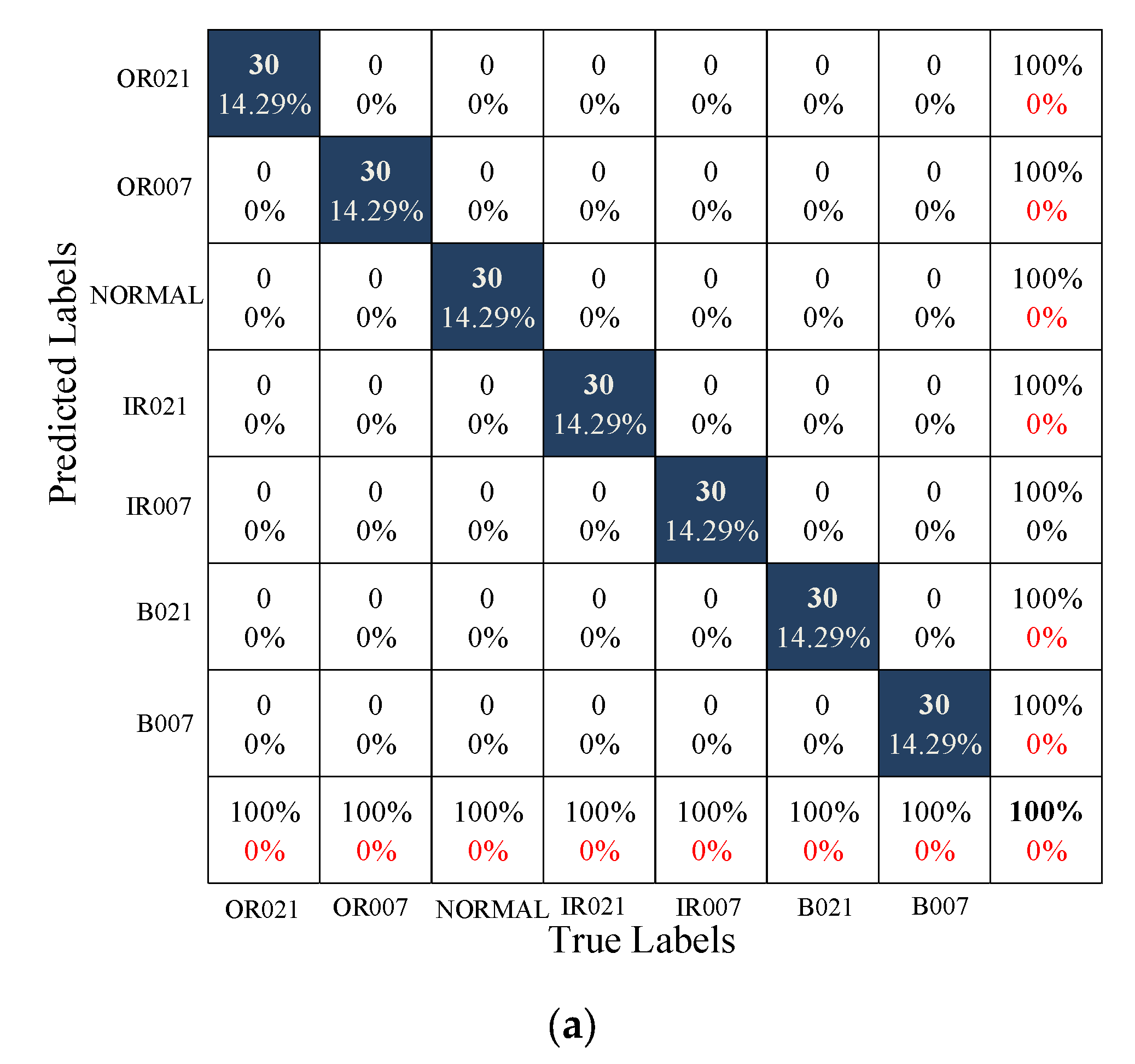 Applsci 12 07810 g010a 550