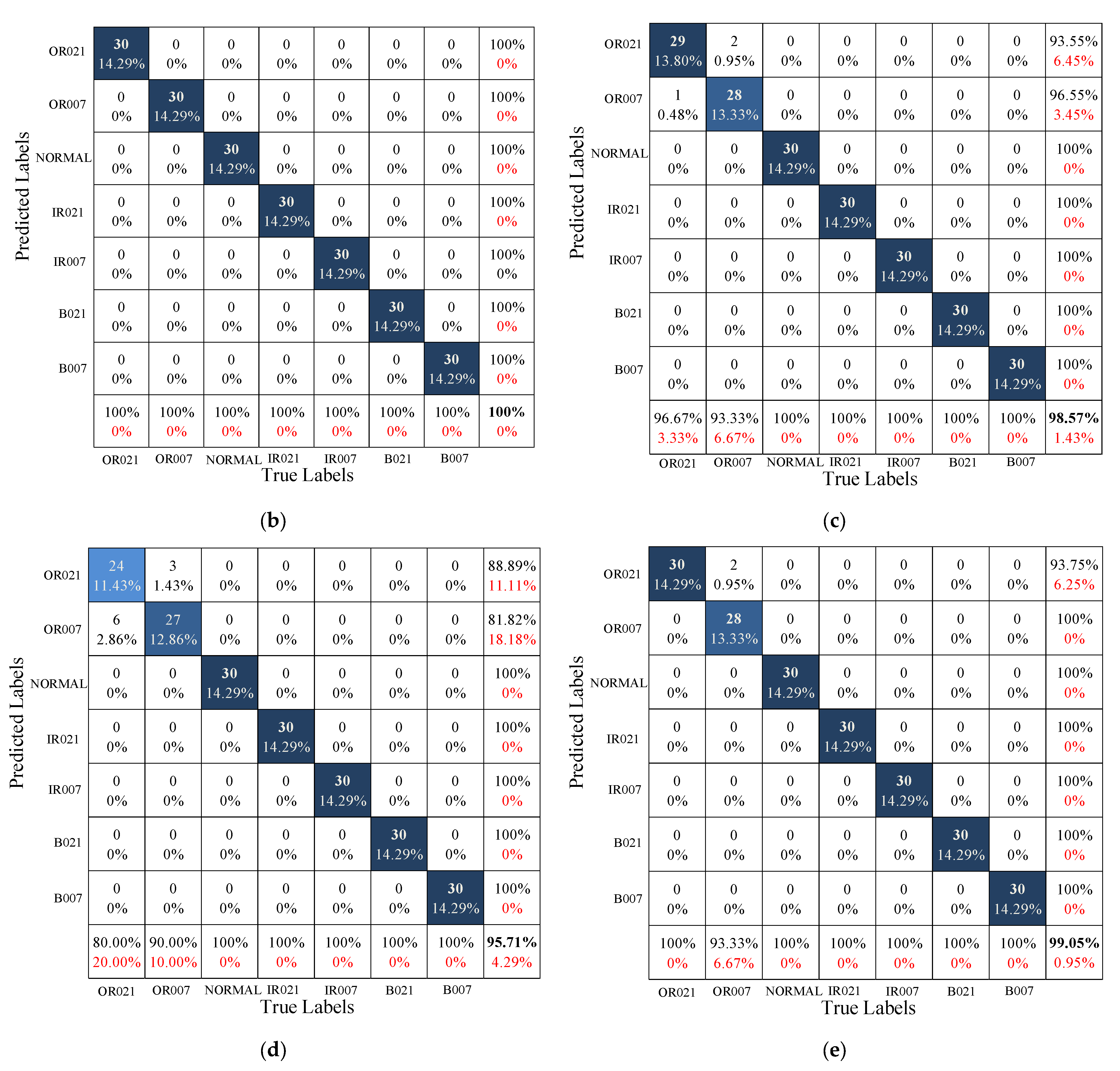 Applsci 12 07810 g010b 550