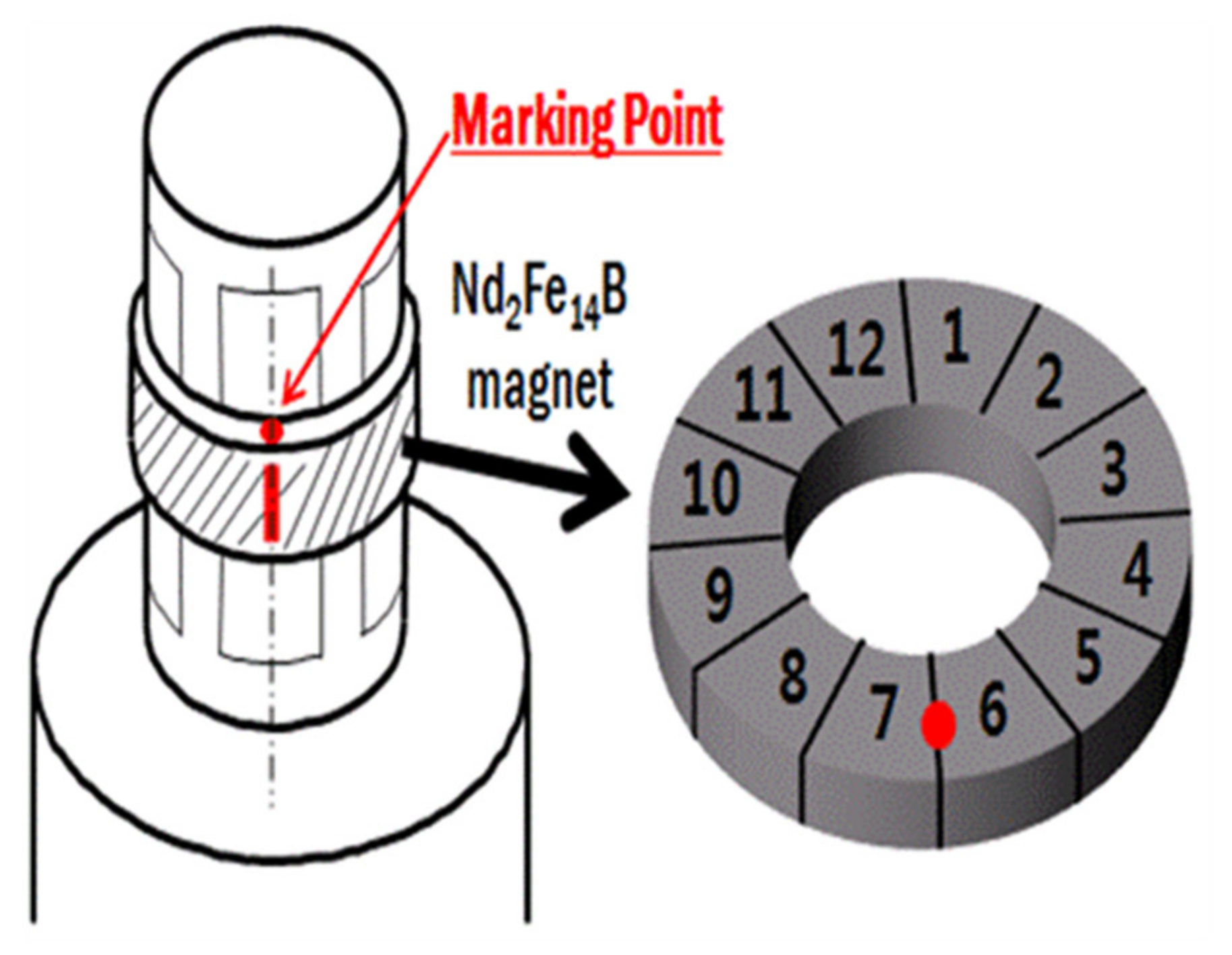 Applied Sciences Free FullText Effects of Yoke Design