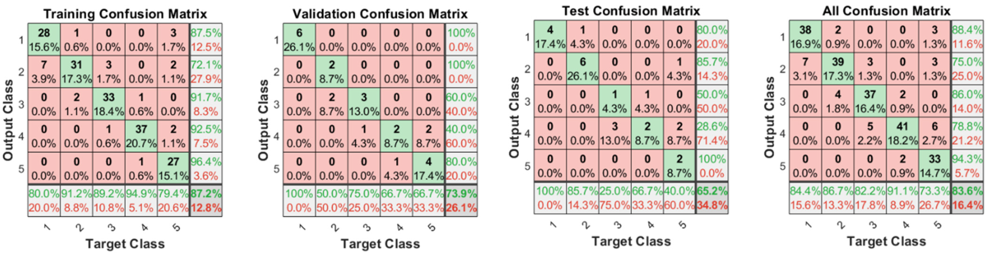 Applsci 12 07814 g034