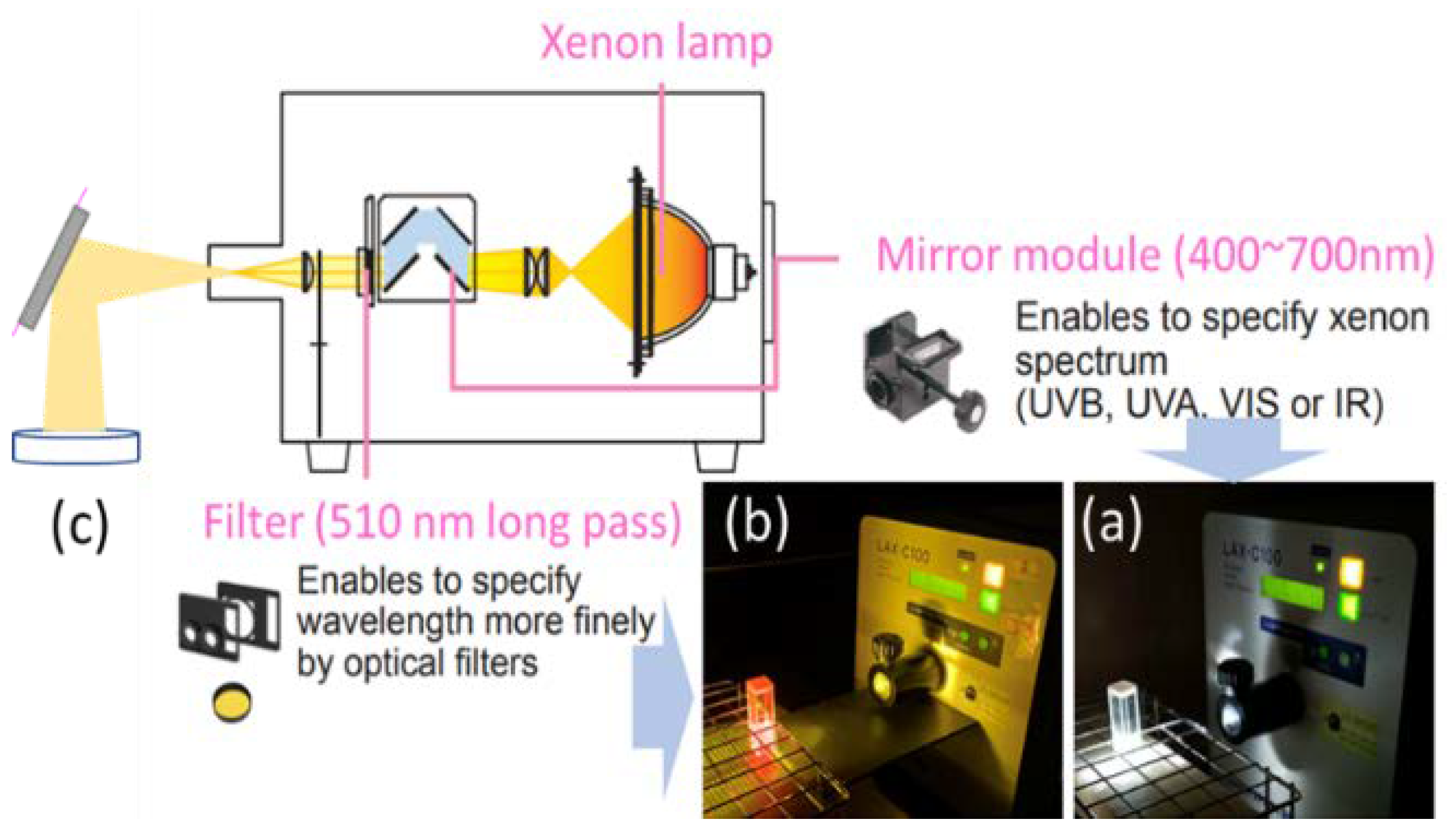 Applsci 12 07819 g001 550