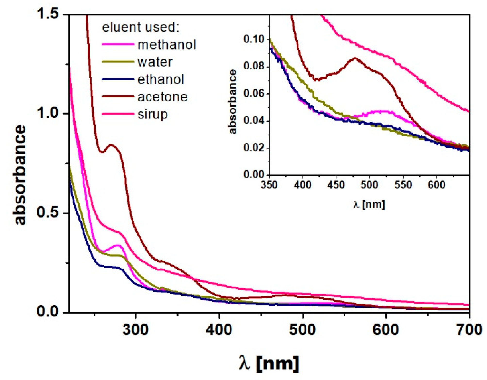 Applsci 12 07820 g001
