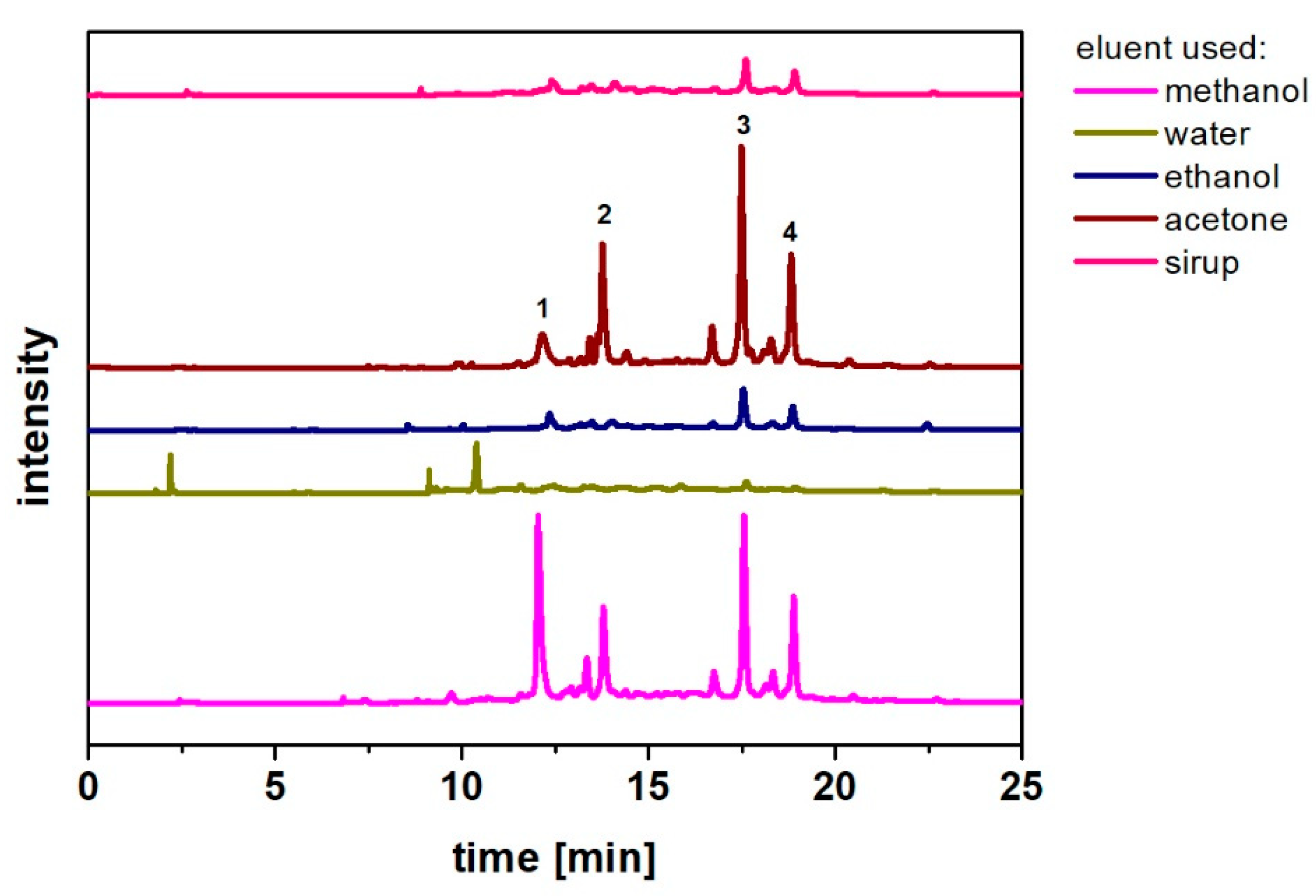 Applsci 12 07820 g003