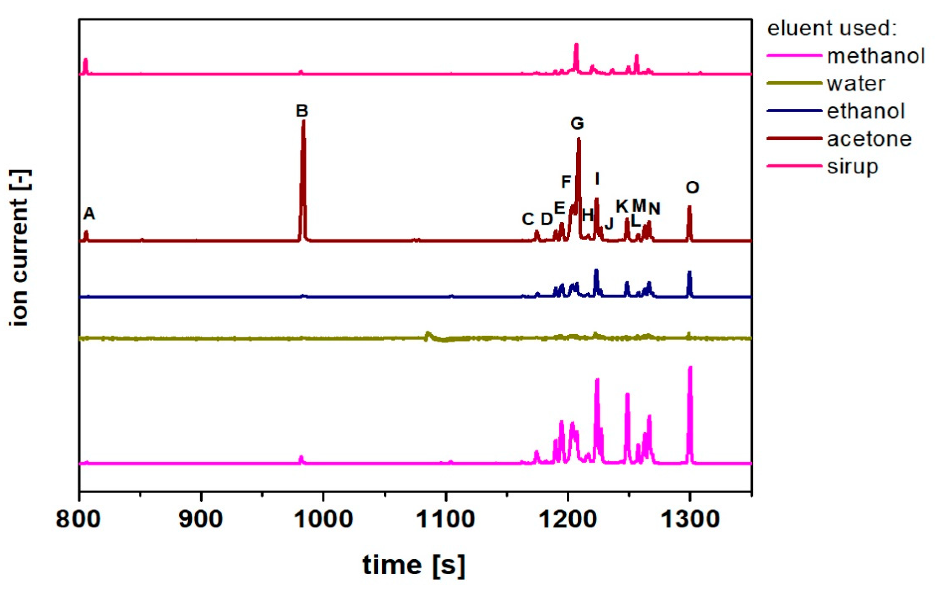 Applsci 12 07820 g004
