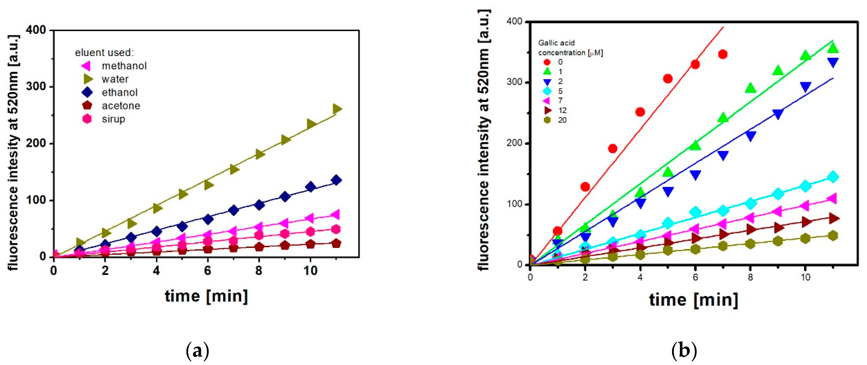 Applsci 12 07820 g006