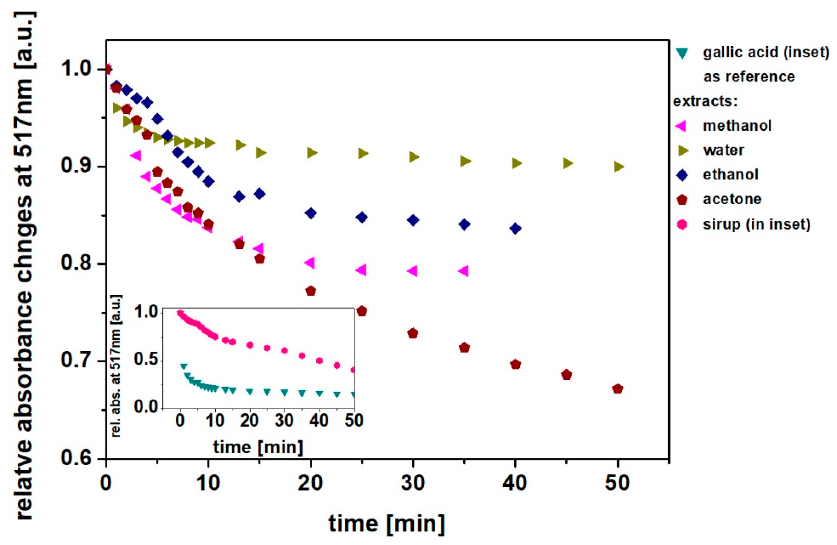Applsci 12 07820 g007