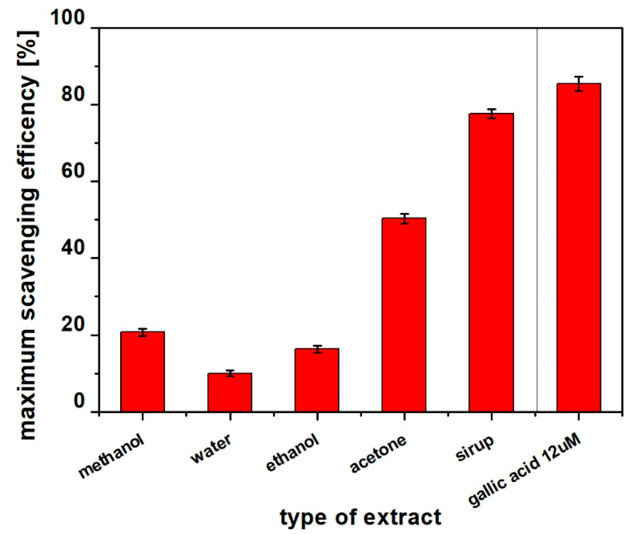Applsci 12 07820 g008