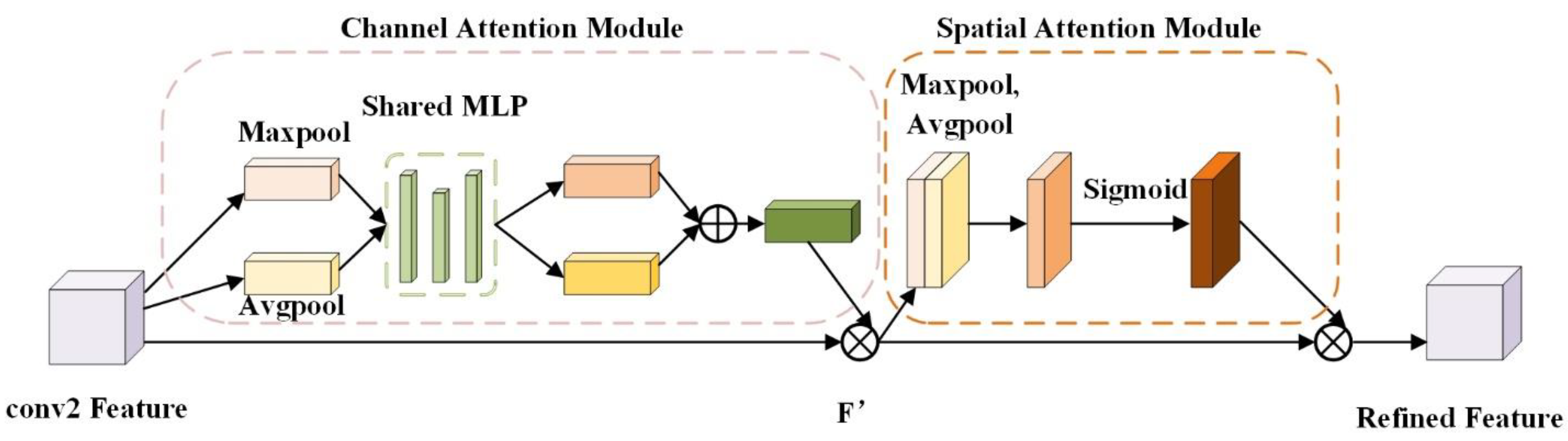 Applsci 12 07821 g005 550