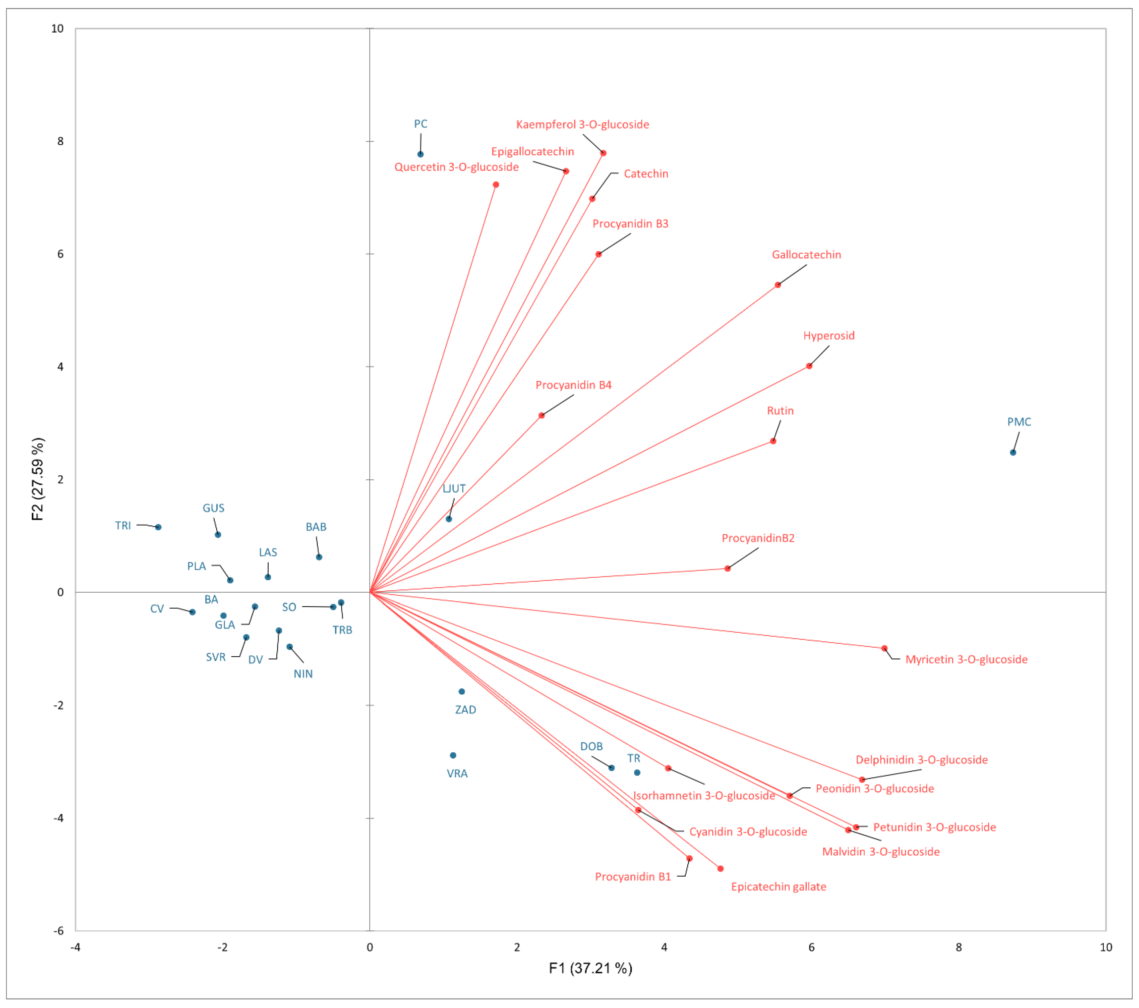 Applsci 12 07822 g001 550