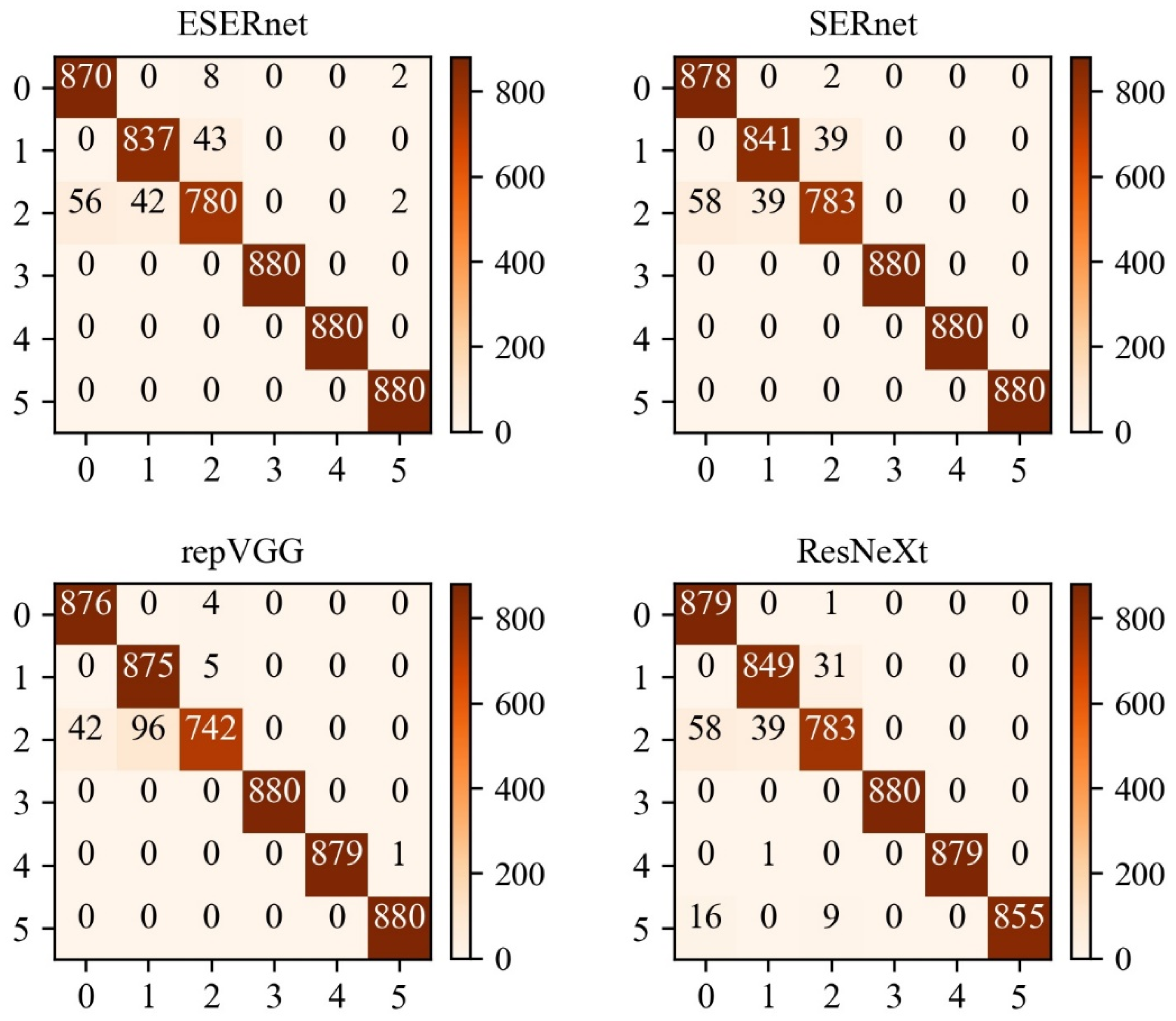 Applsci 12 07823 g009 550