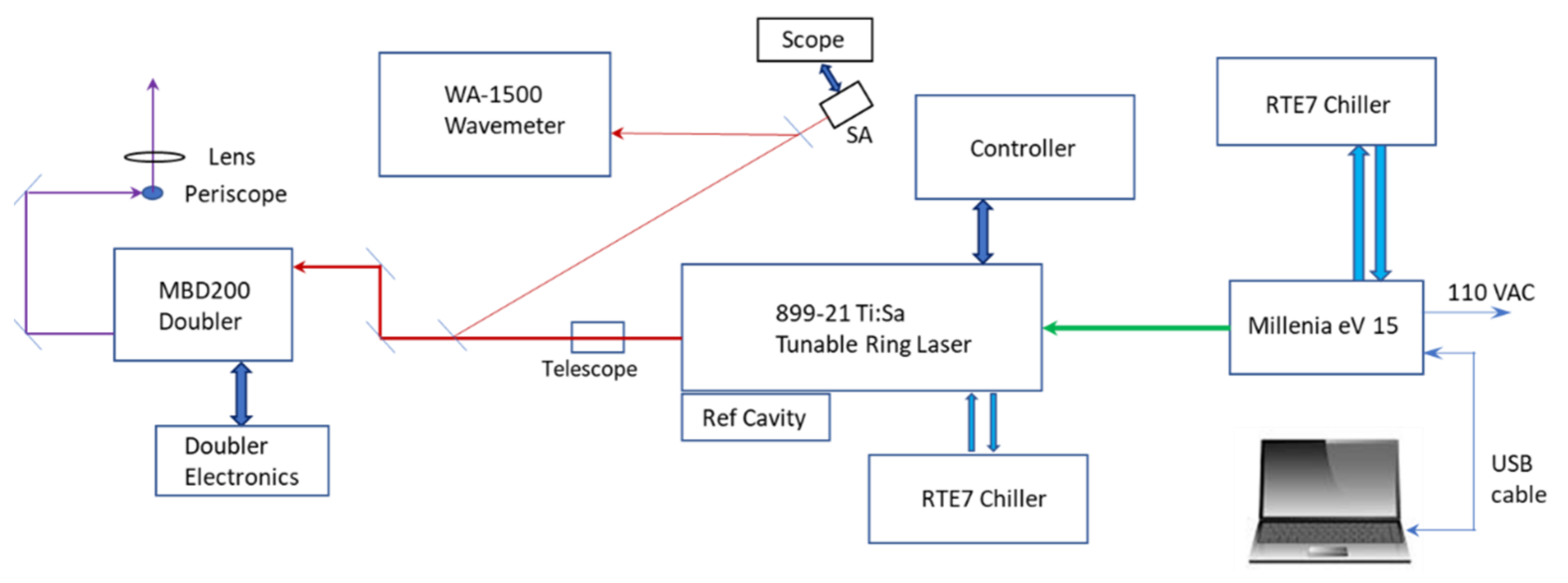 Applsci 12 07831 g001 550