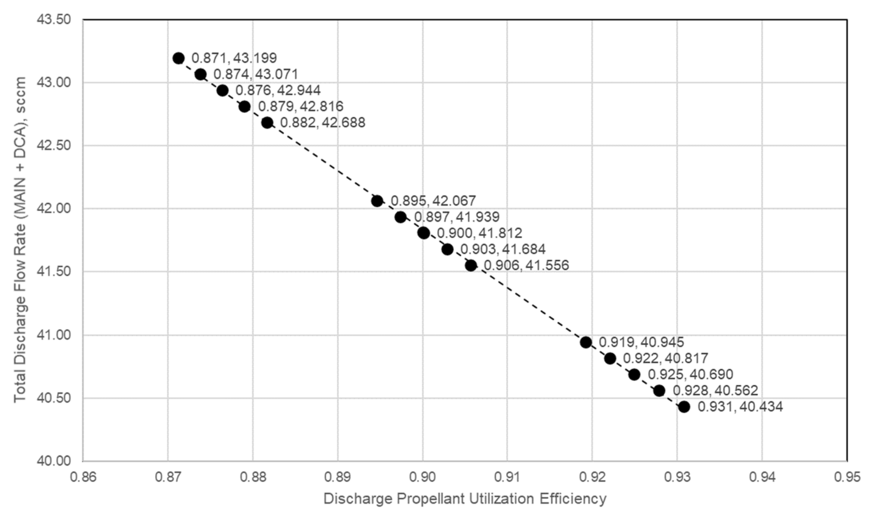 Applsci 12 07831 g004 550