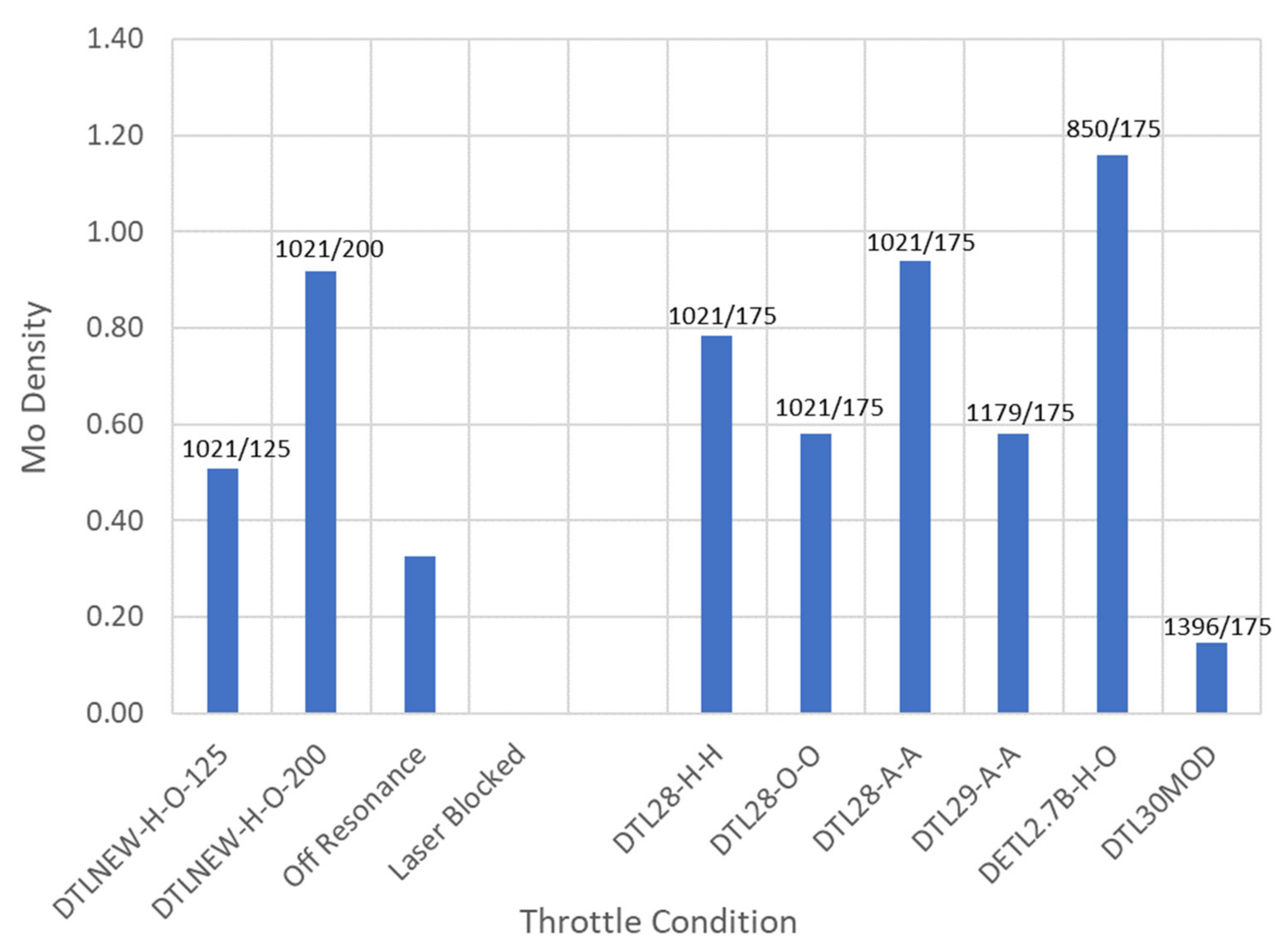 Applsci 12 07831 g005 550