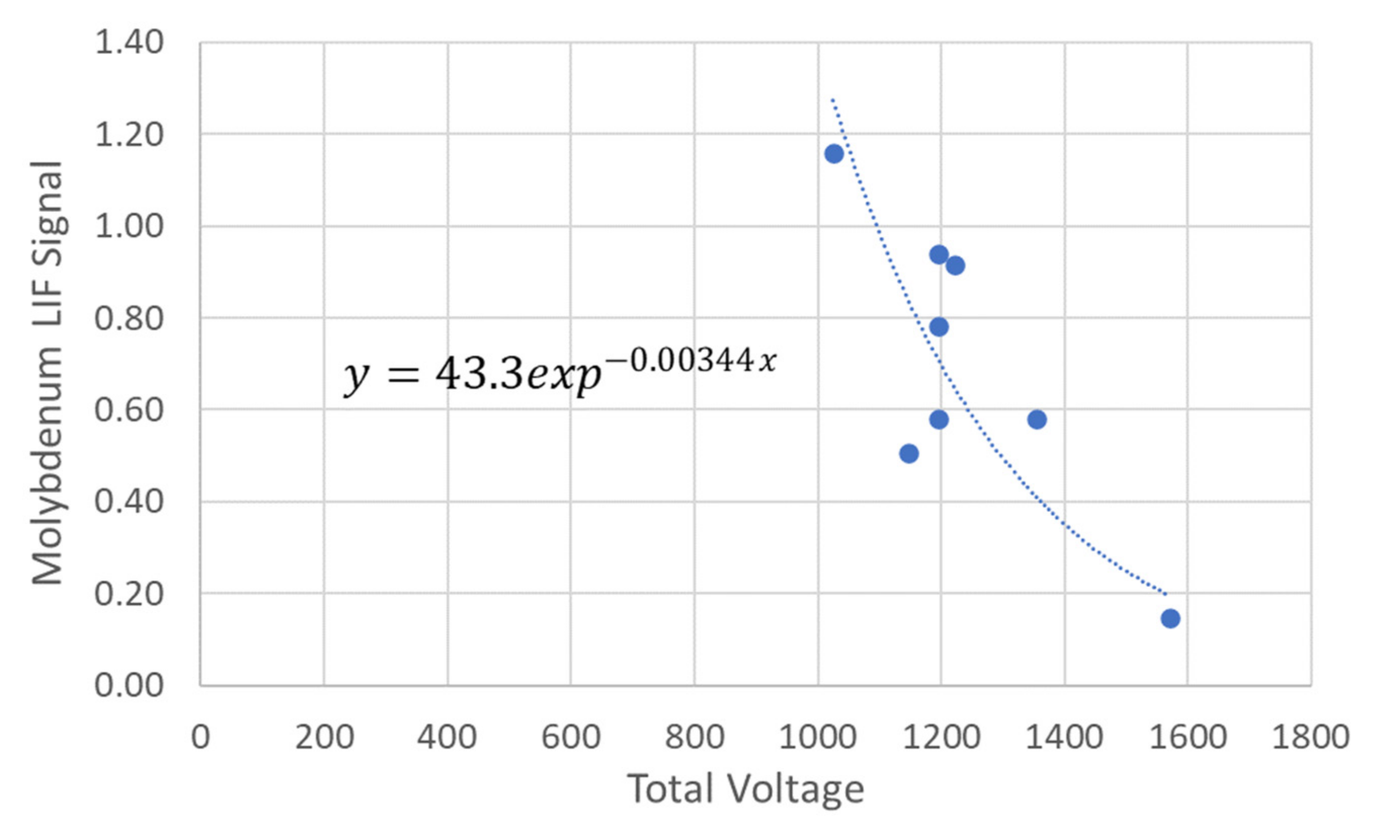 Applsci 12 07831 g006 550