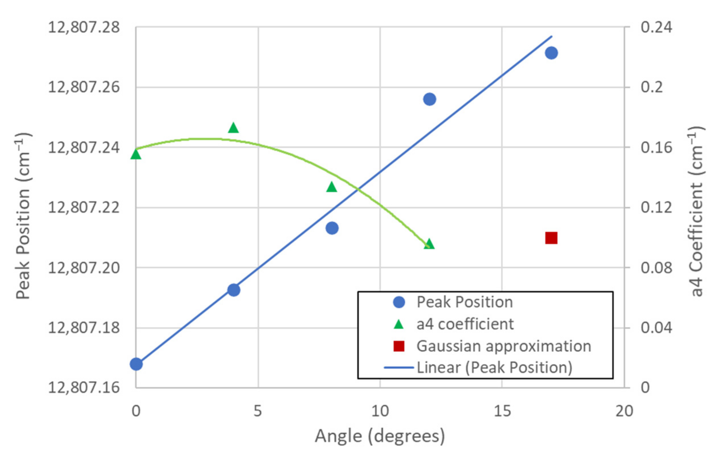 Applsci 12 07831 g010 550