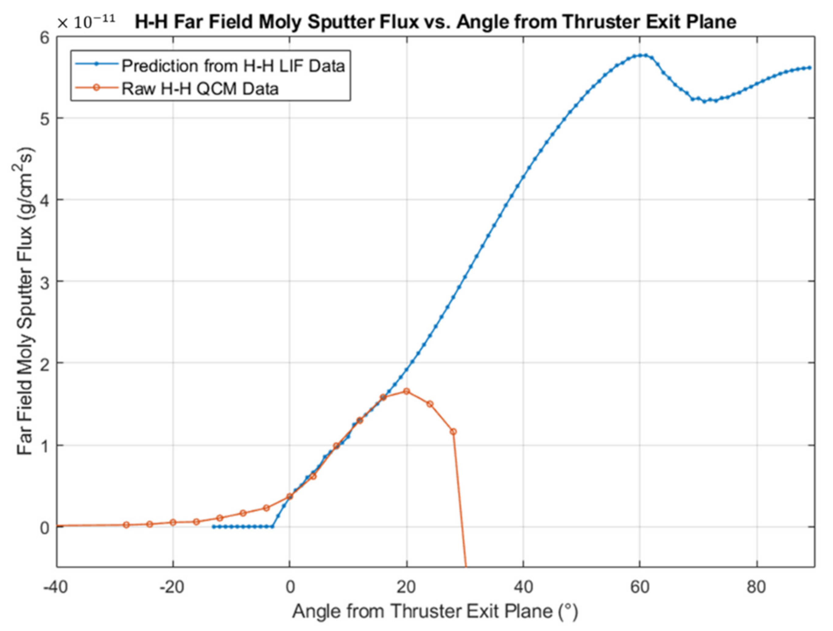 Applsci 12 07831 g015 550