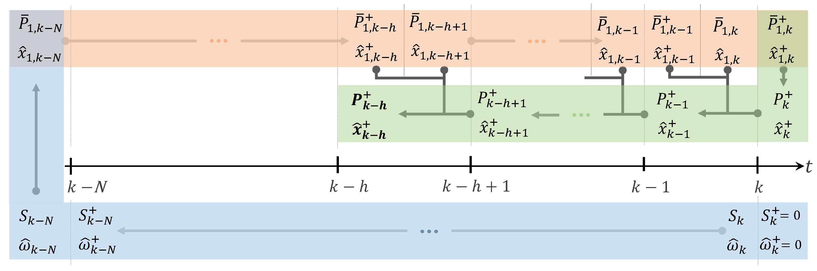 Applsci 12 07832 g002 550