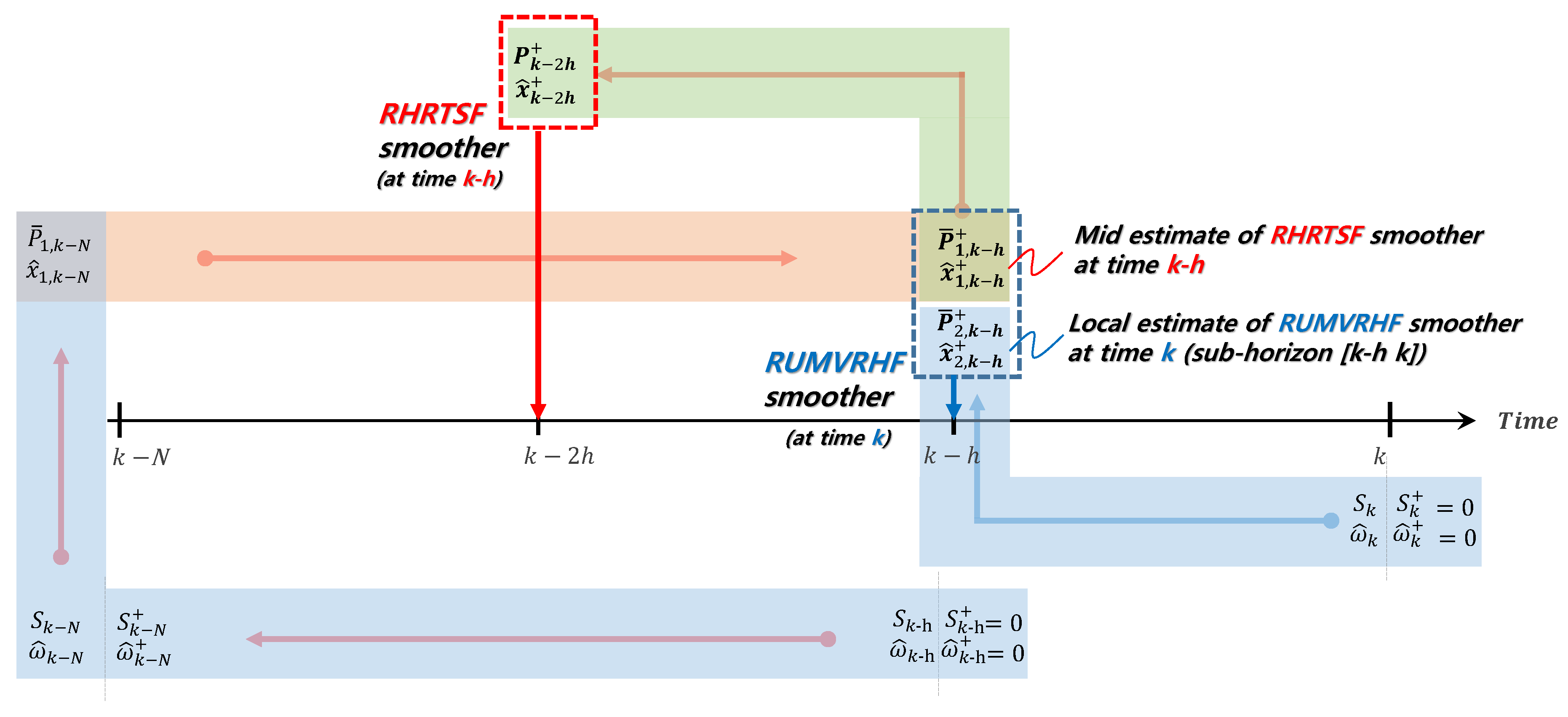 Applsci 12 07832 g003 550