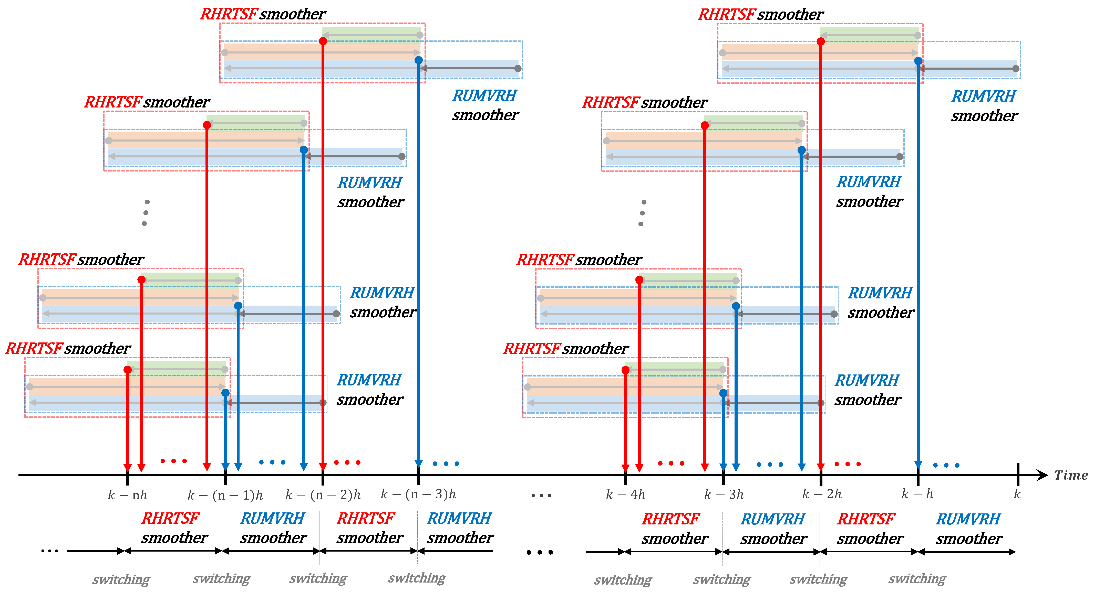Applsci 12 07832 g004 550