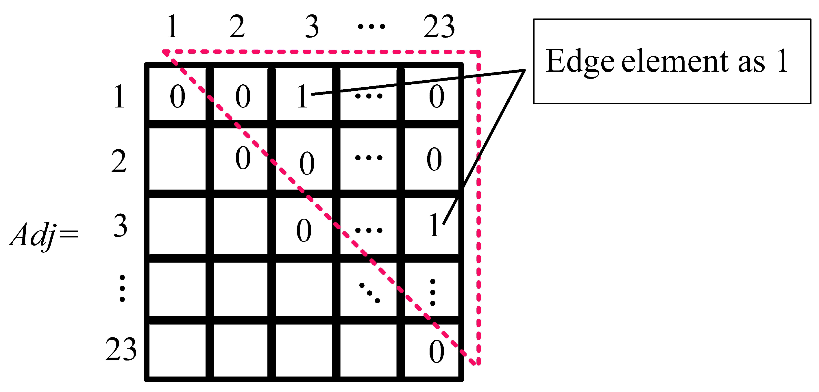 Applsci 12 07833 g006