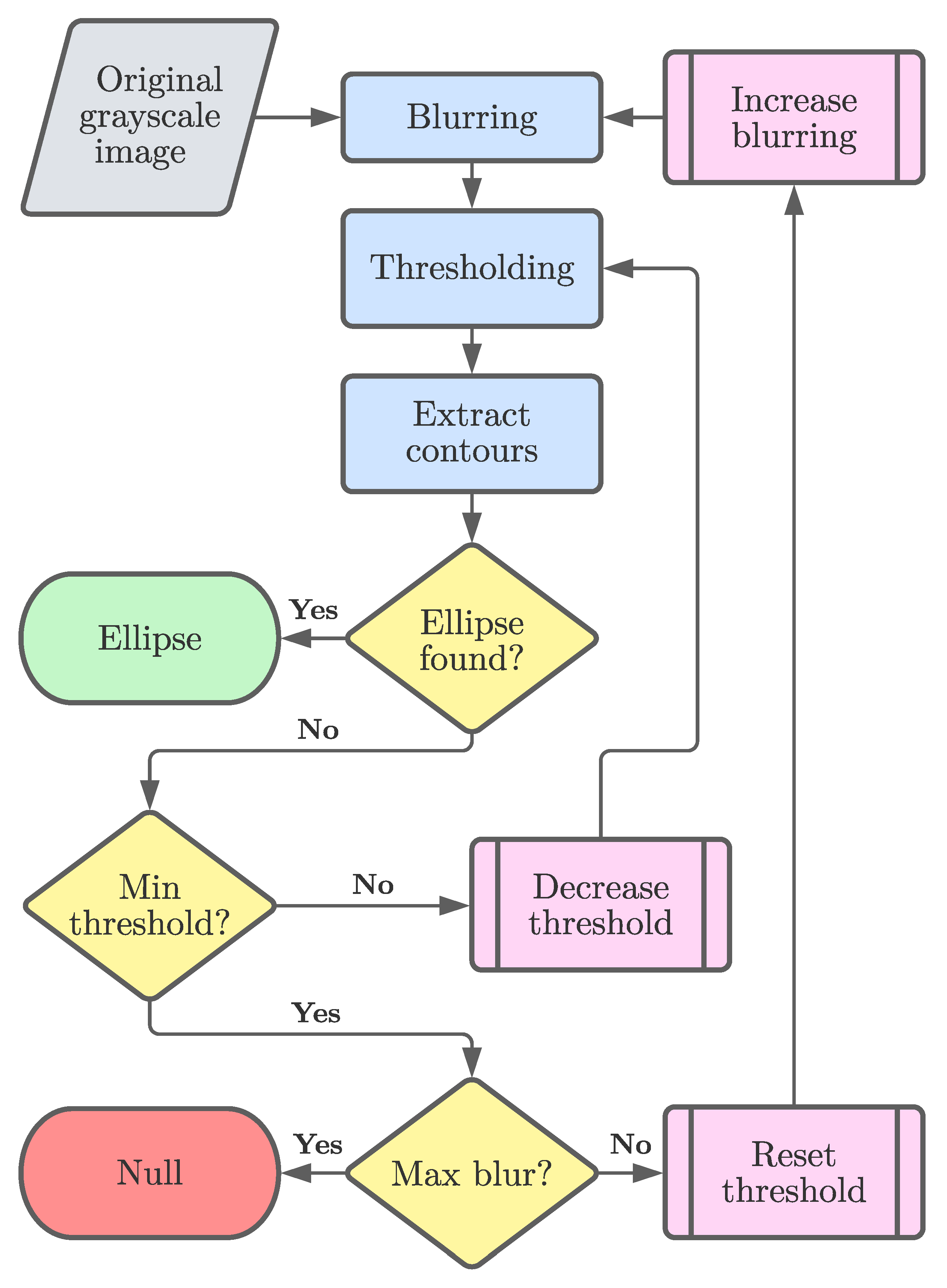 Applsci 12 07835 g003 550