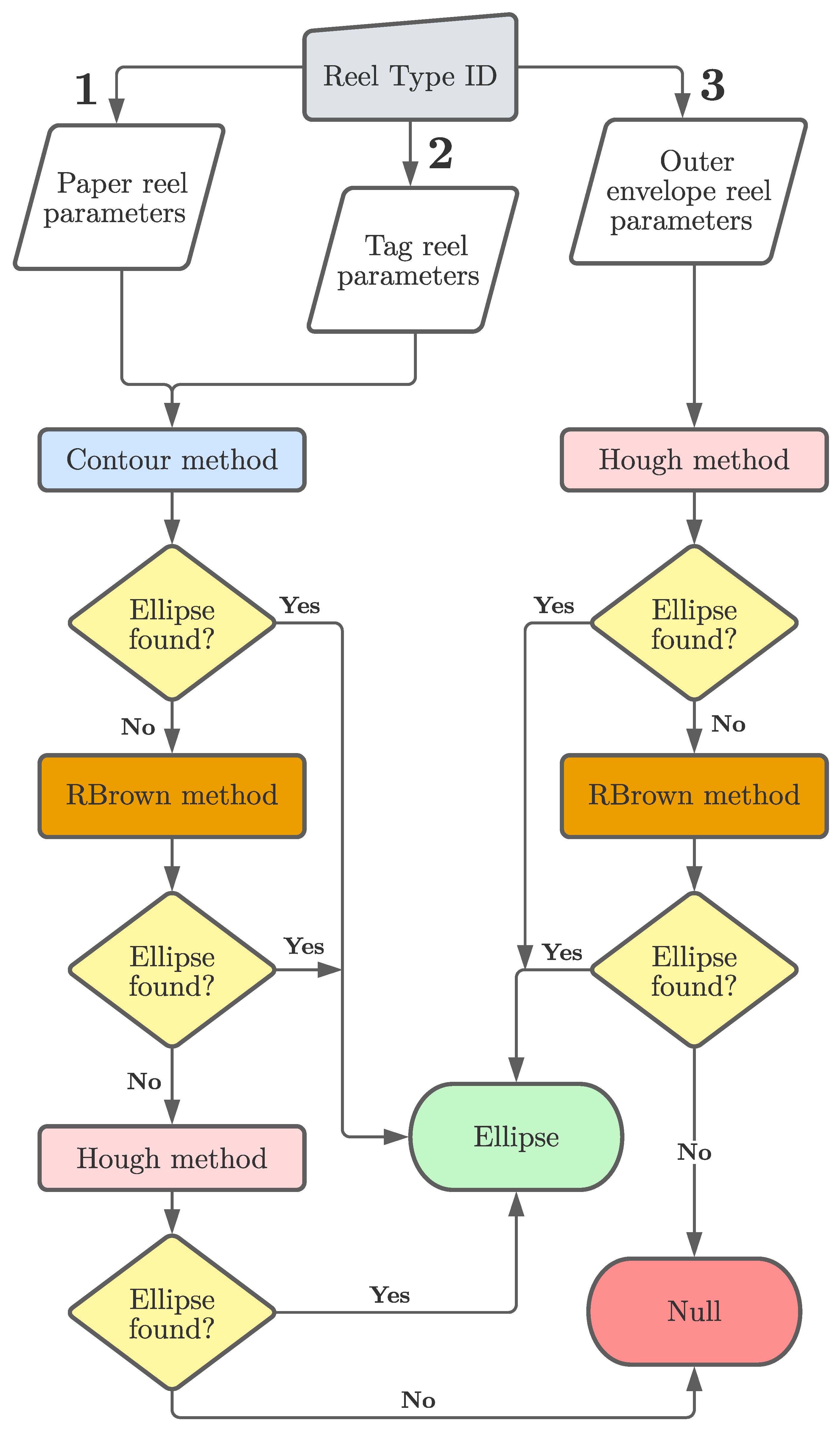 Applsci 12 07835 g009 550