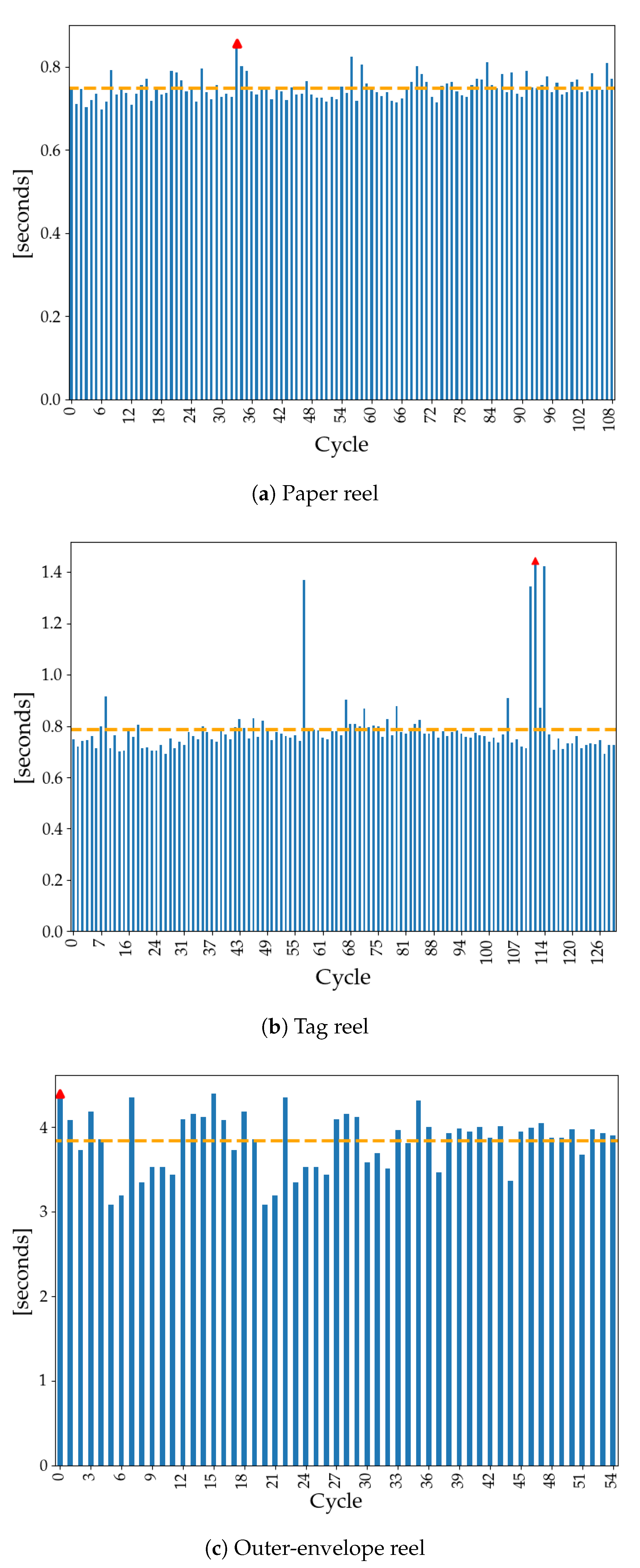 Applsci 12 07835 g011 550